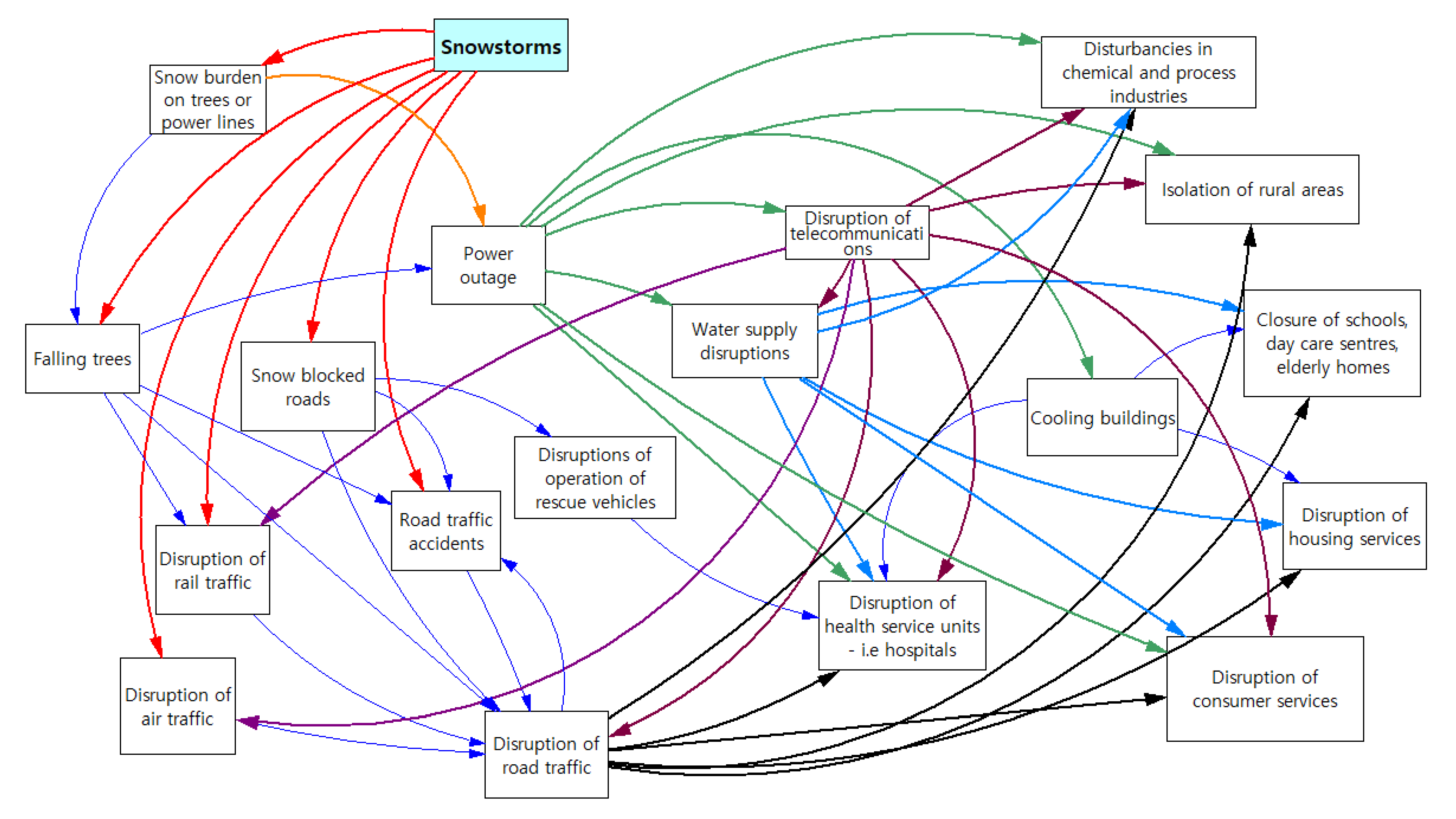 Safety 08 00060 g005 Safety 08 00060 g005