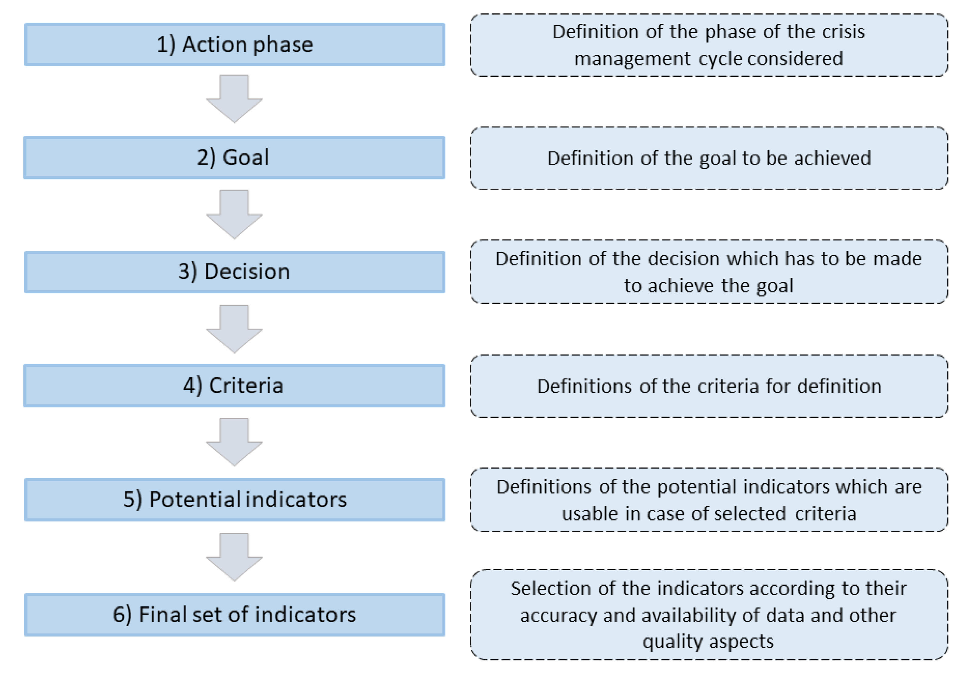 Safety 08 00060 g006 Safety 08 00060 g006
