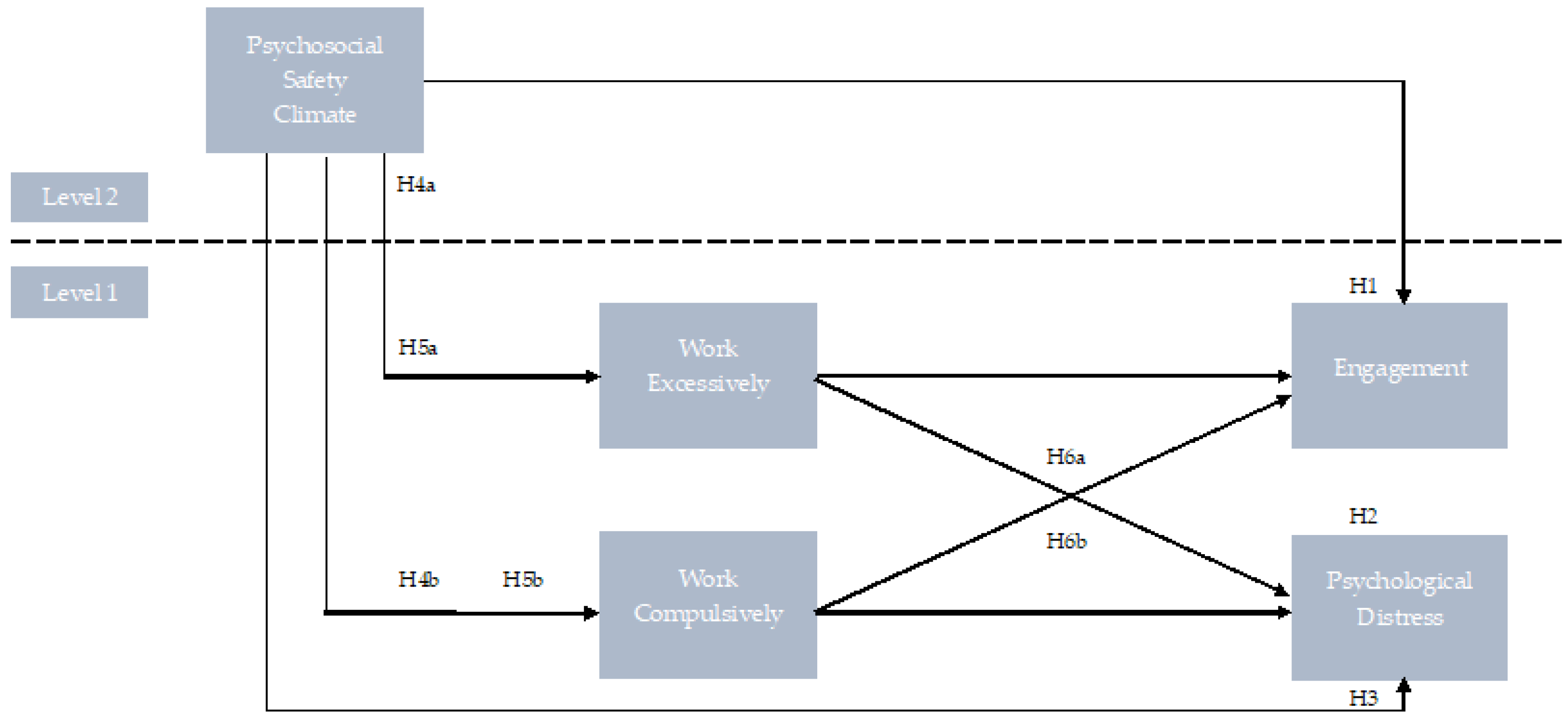 Safety 08 00062 g001