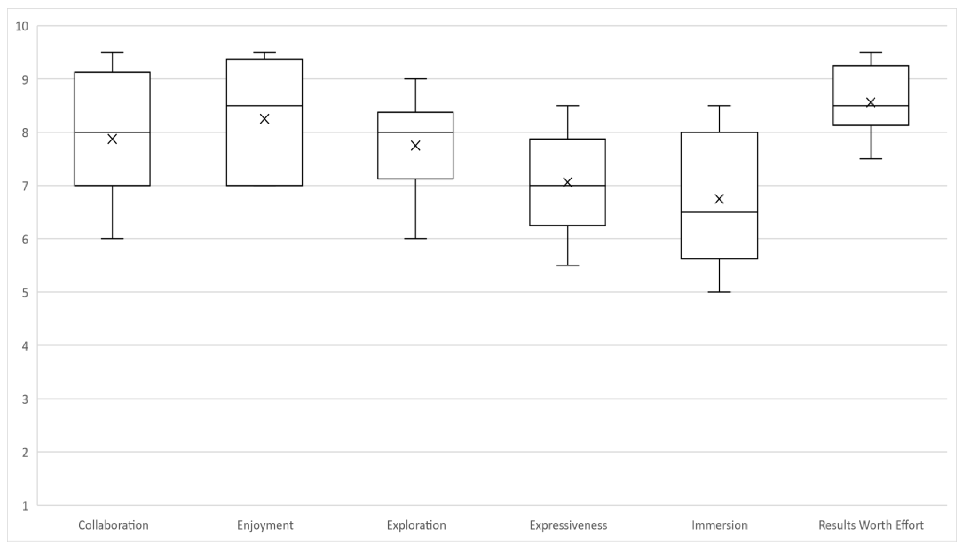 Safety 08 00063 g006 550