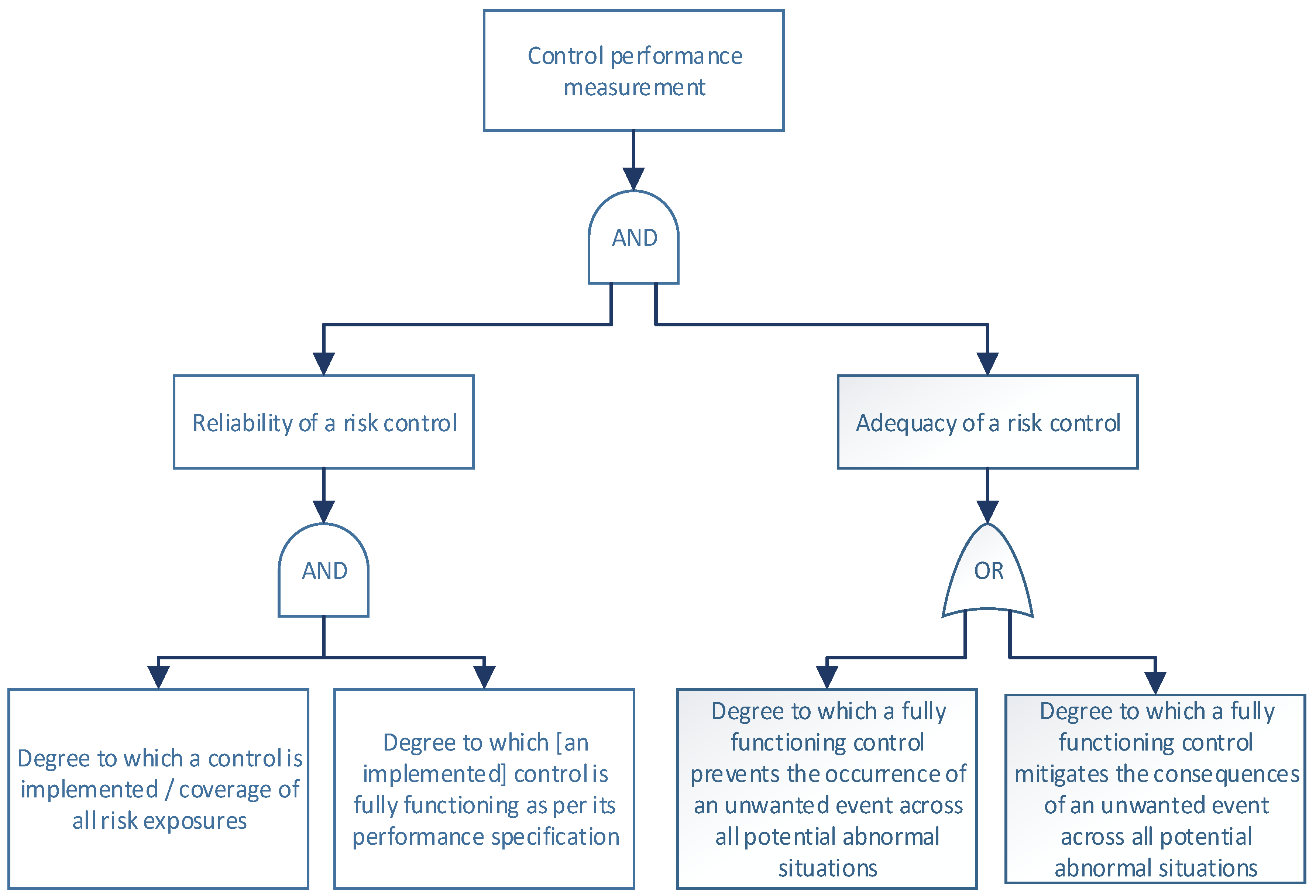 Safety 08 00064 g001 550