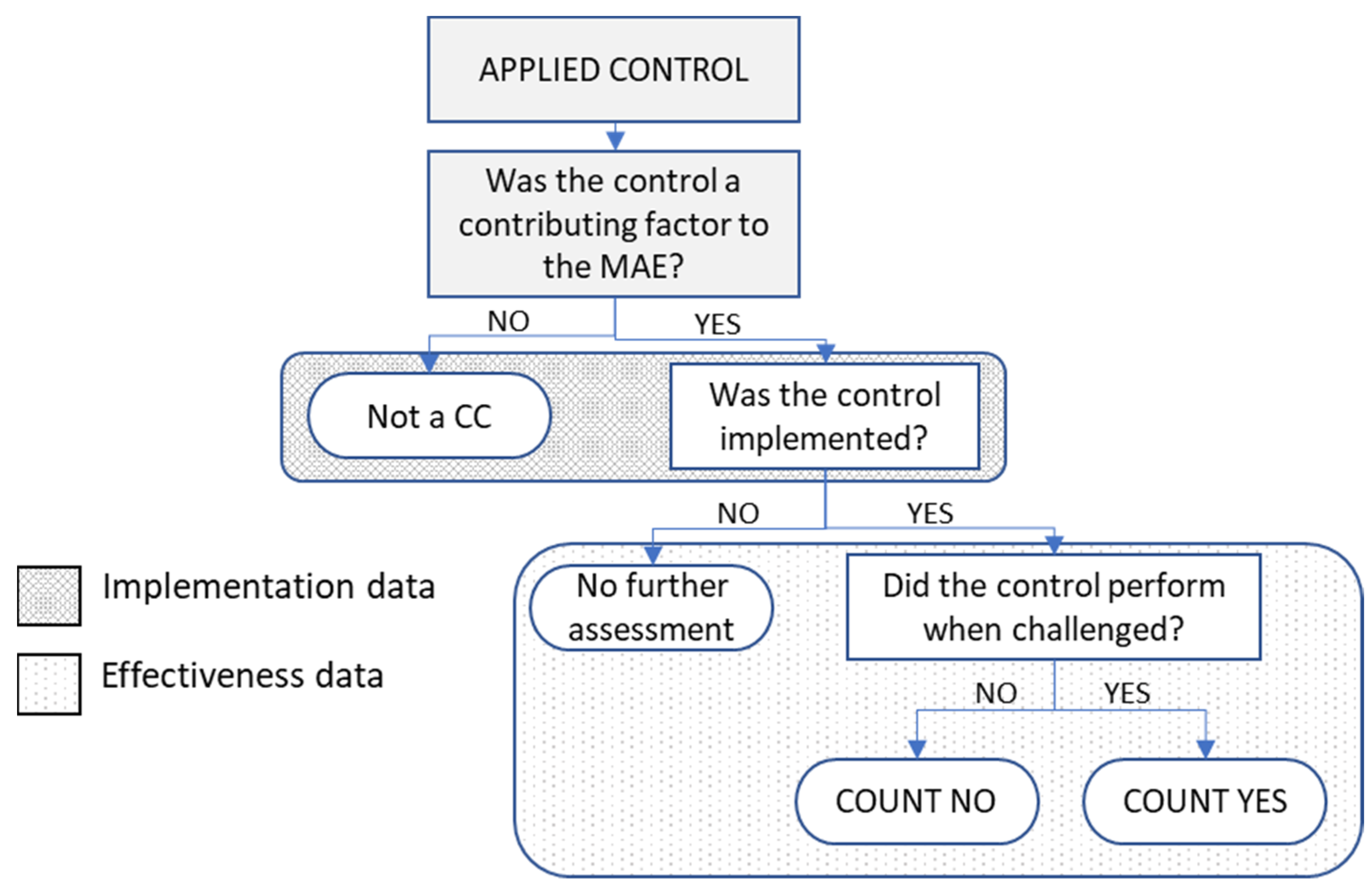 Safety 08 00064 g003 550