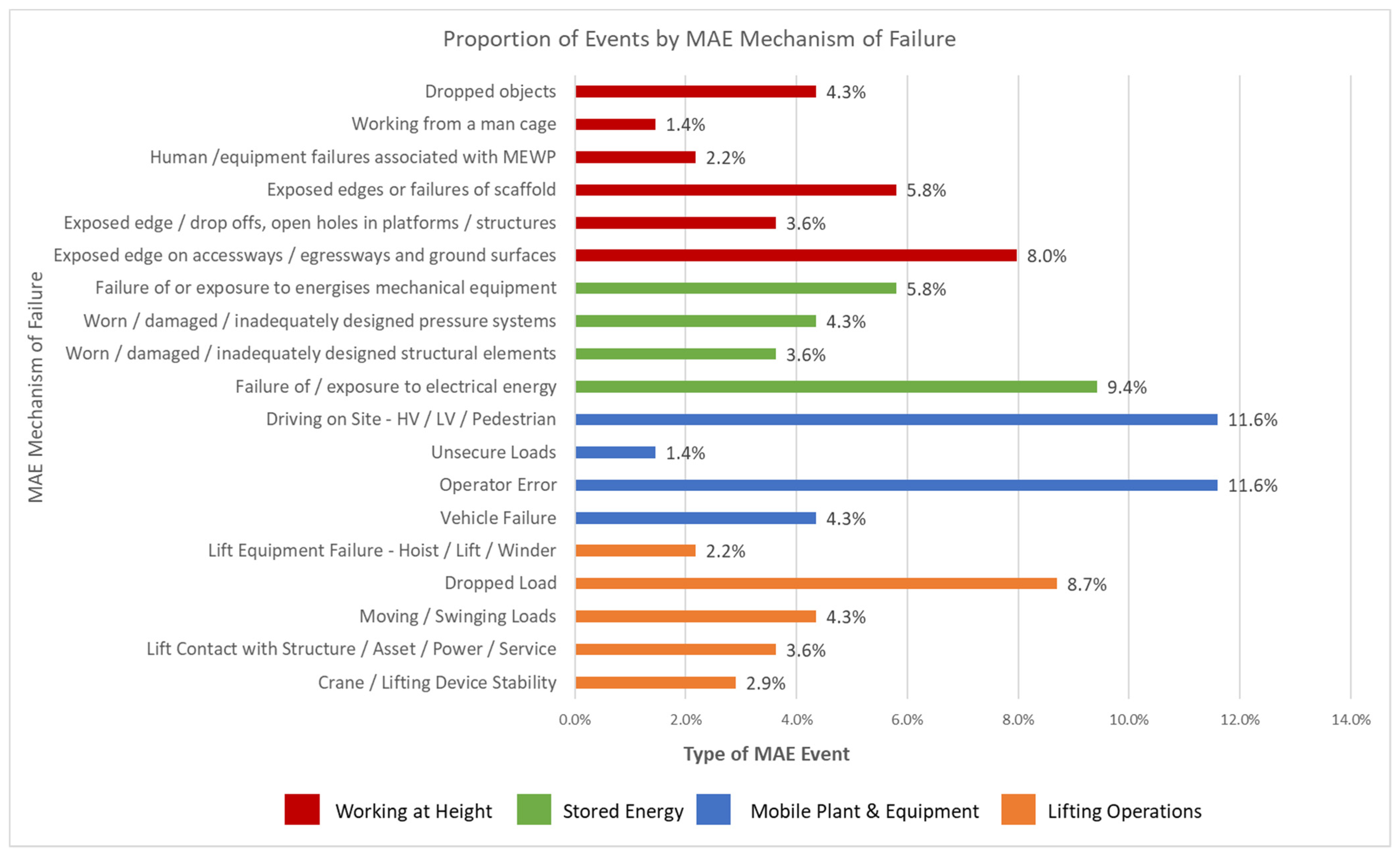 Safety 08 00064 g004 550