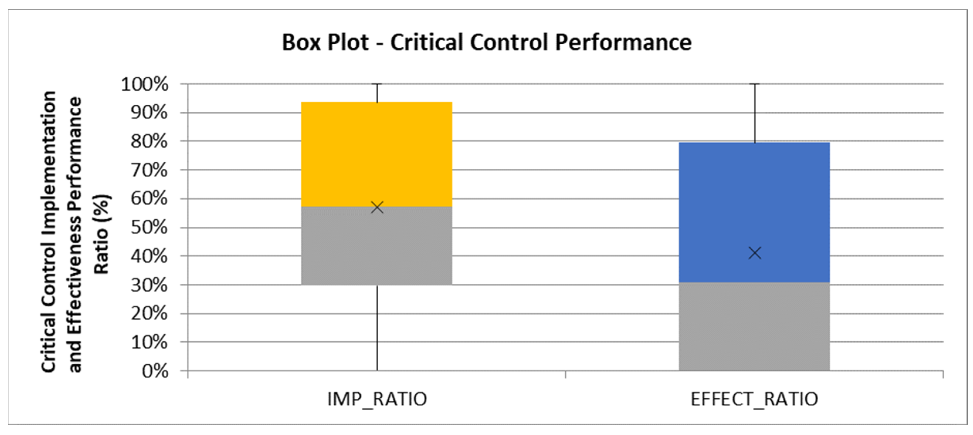 Safety 08 00064 g005 550