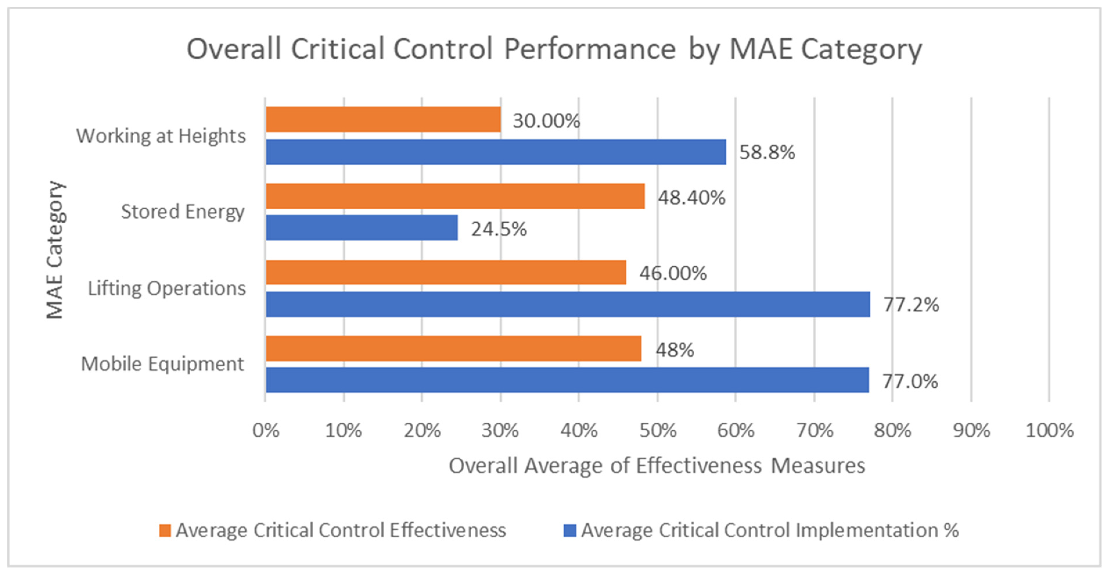 Safety 08 00064 g006 550