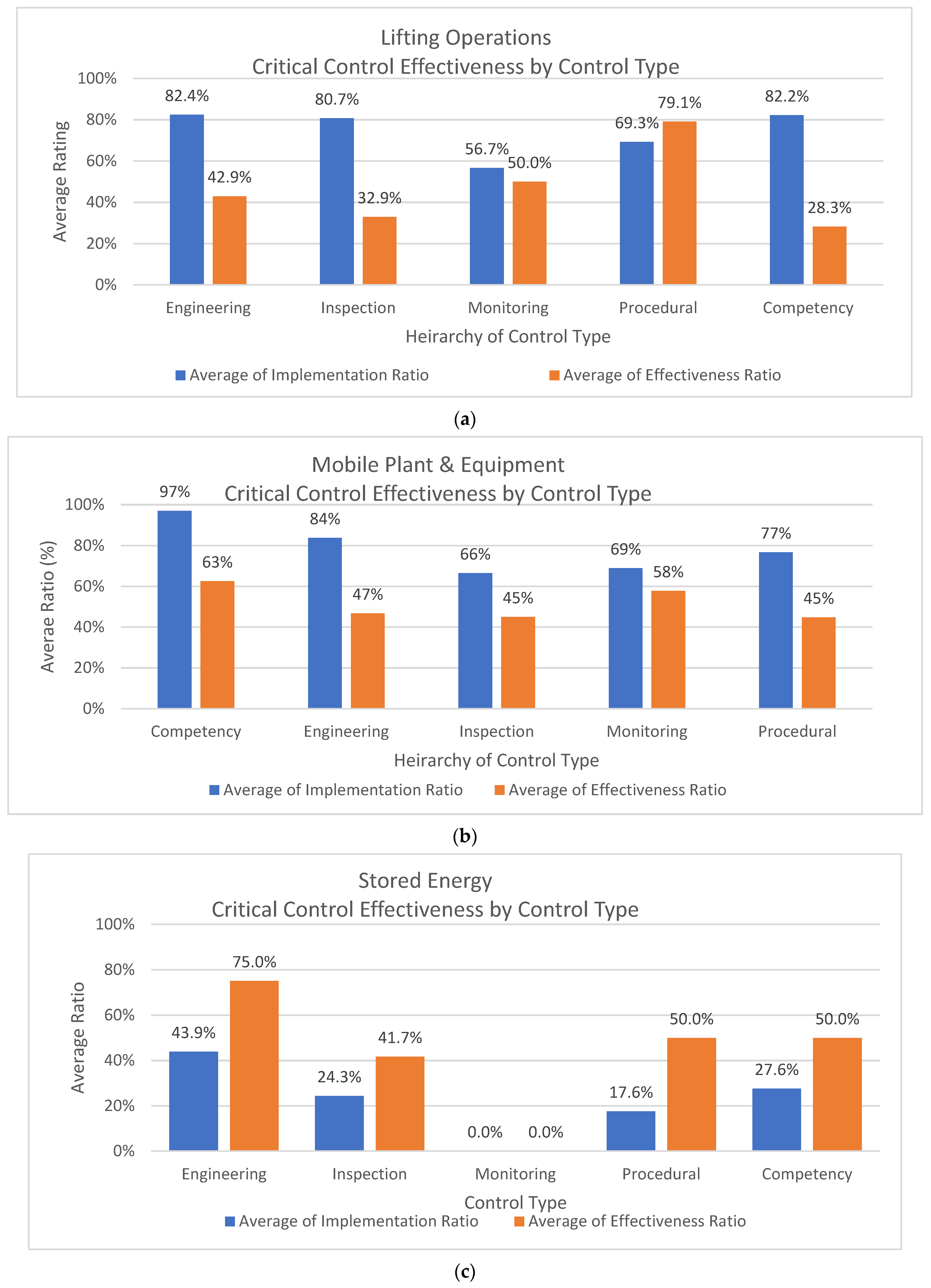 Safety 08 00064 g007a 550