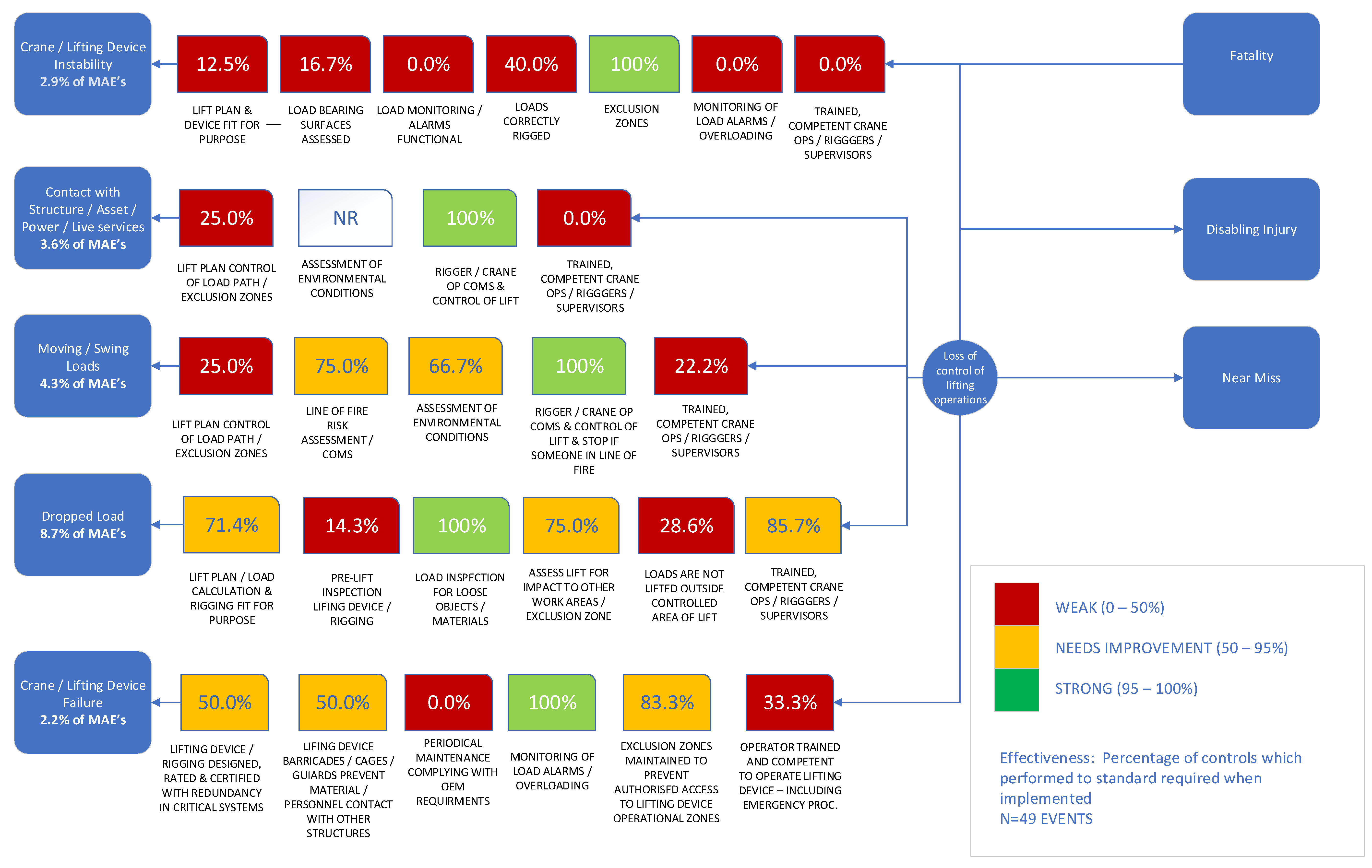 Safety 08 00064 g008 550