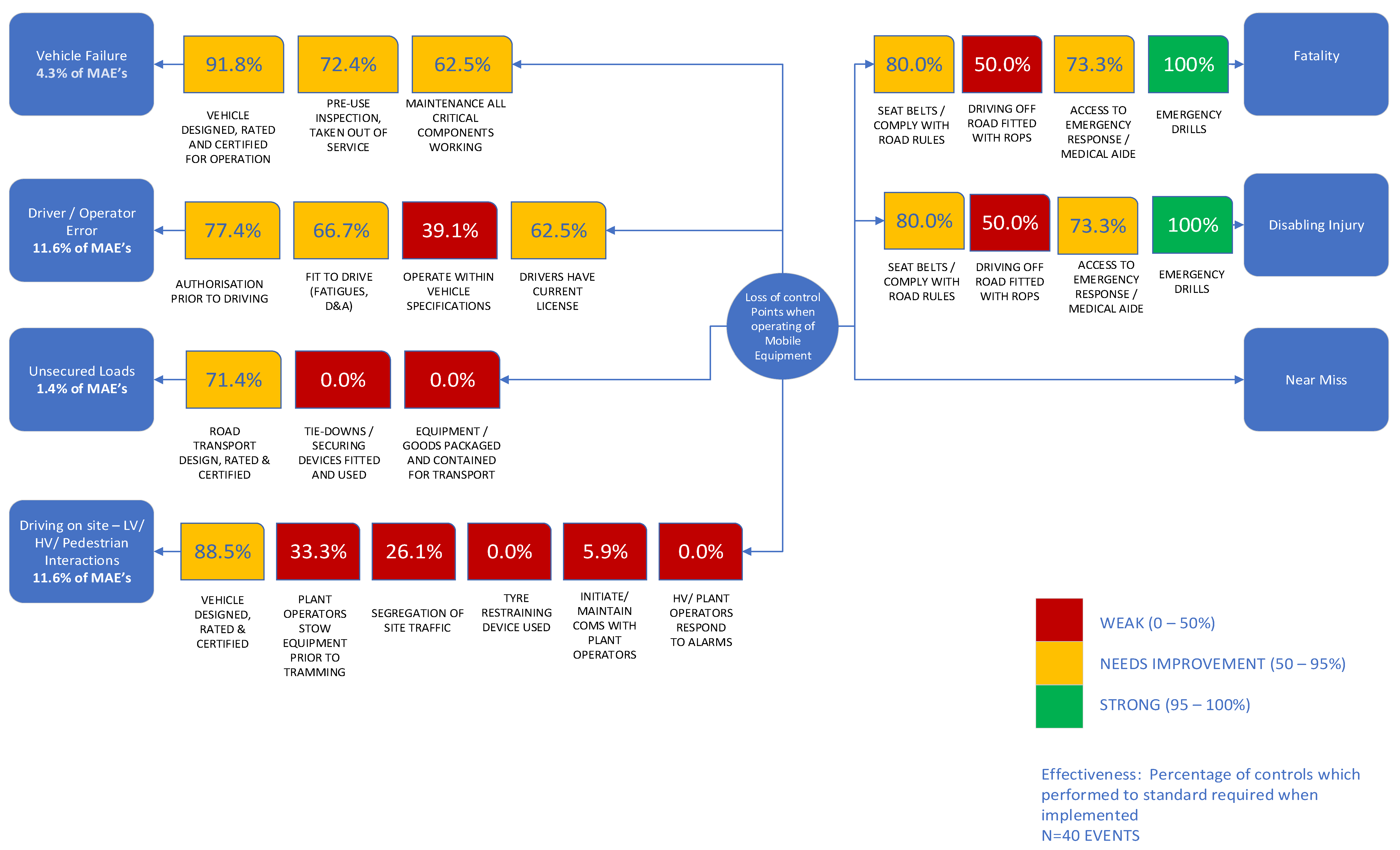 Safety 08 00064 g009 550