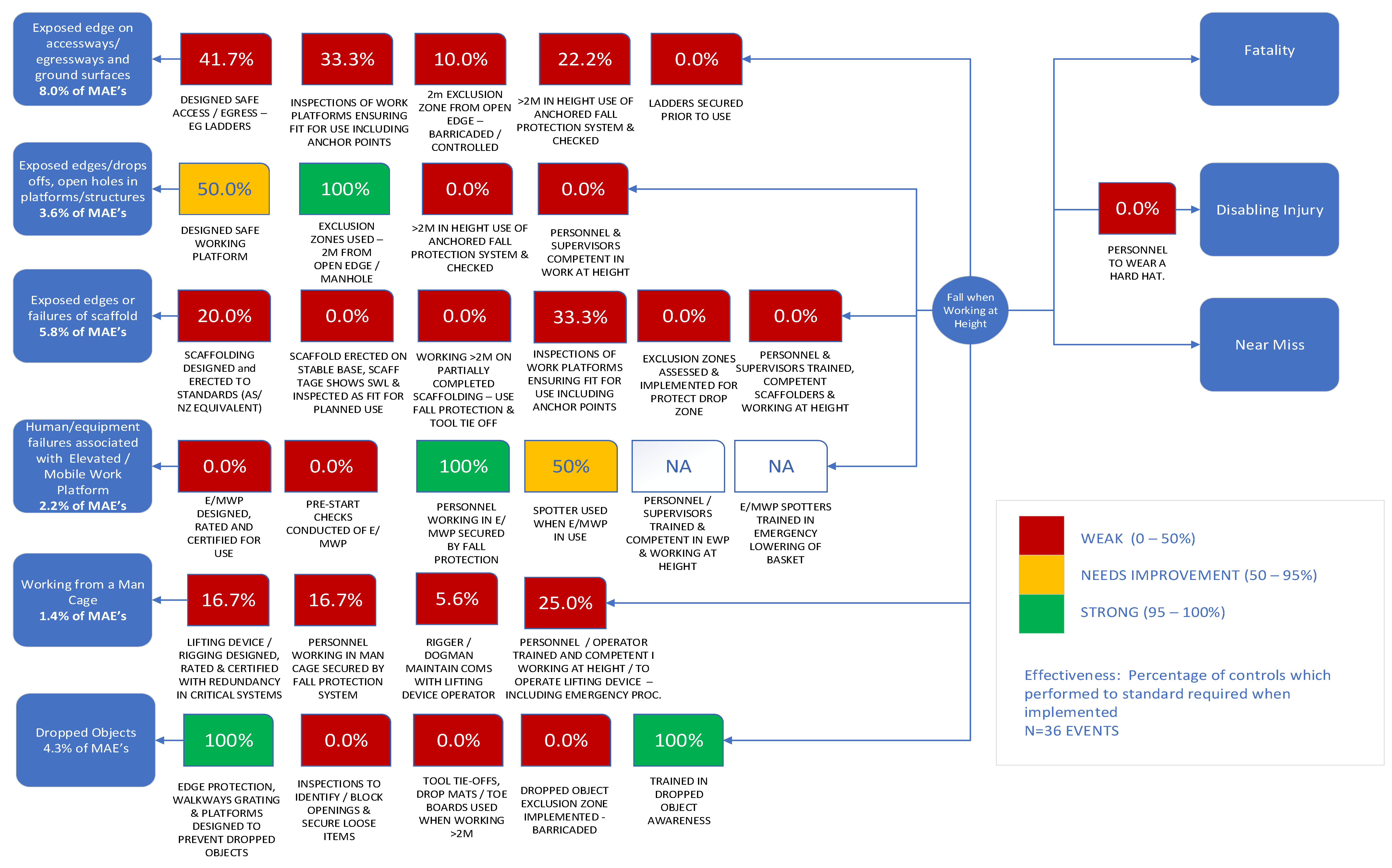 Safety 08 00064 g011 550