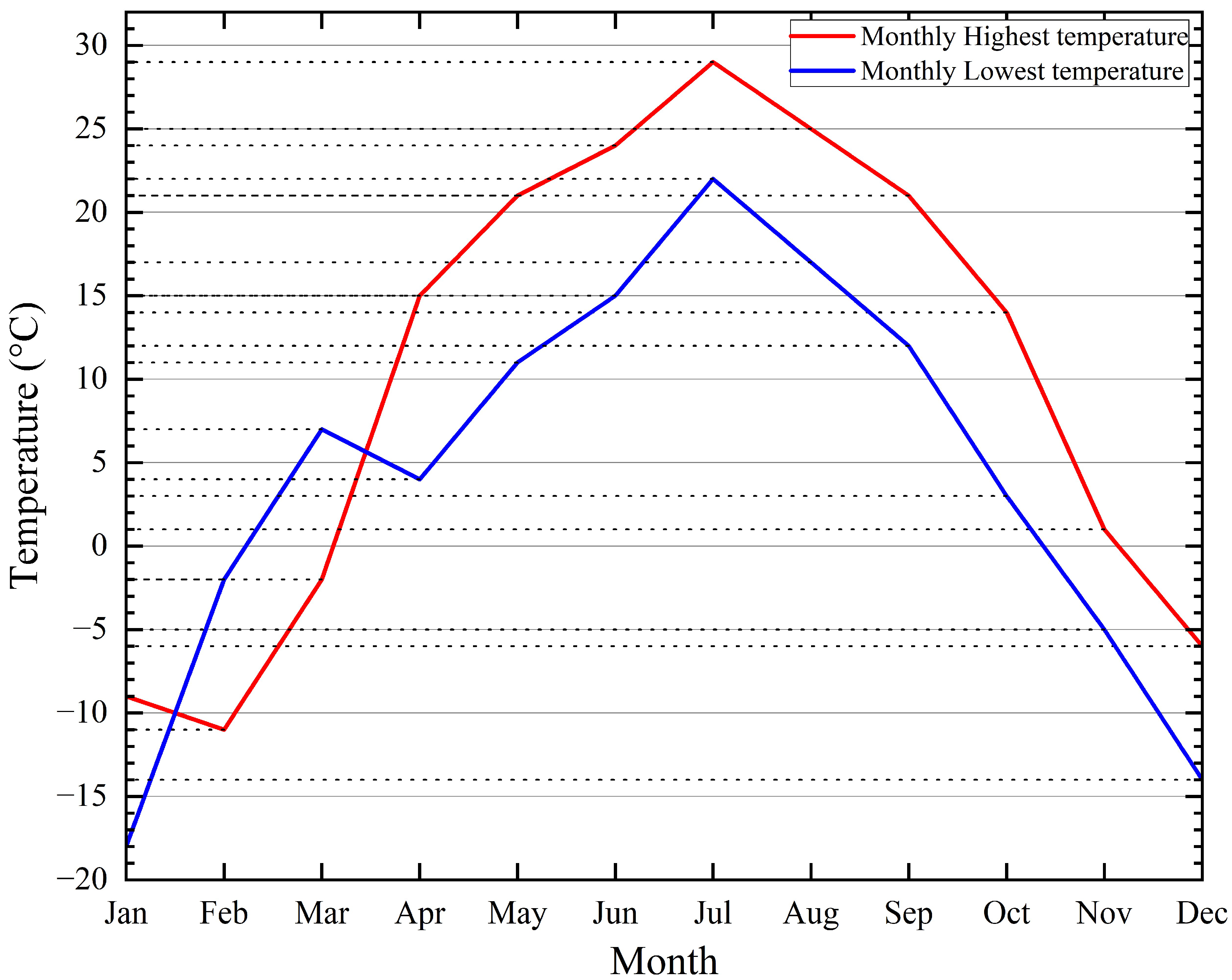 Safety 08 00065 g010 550