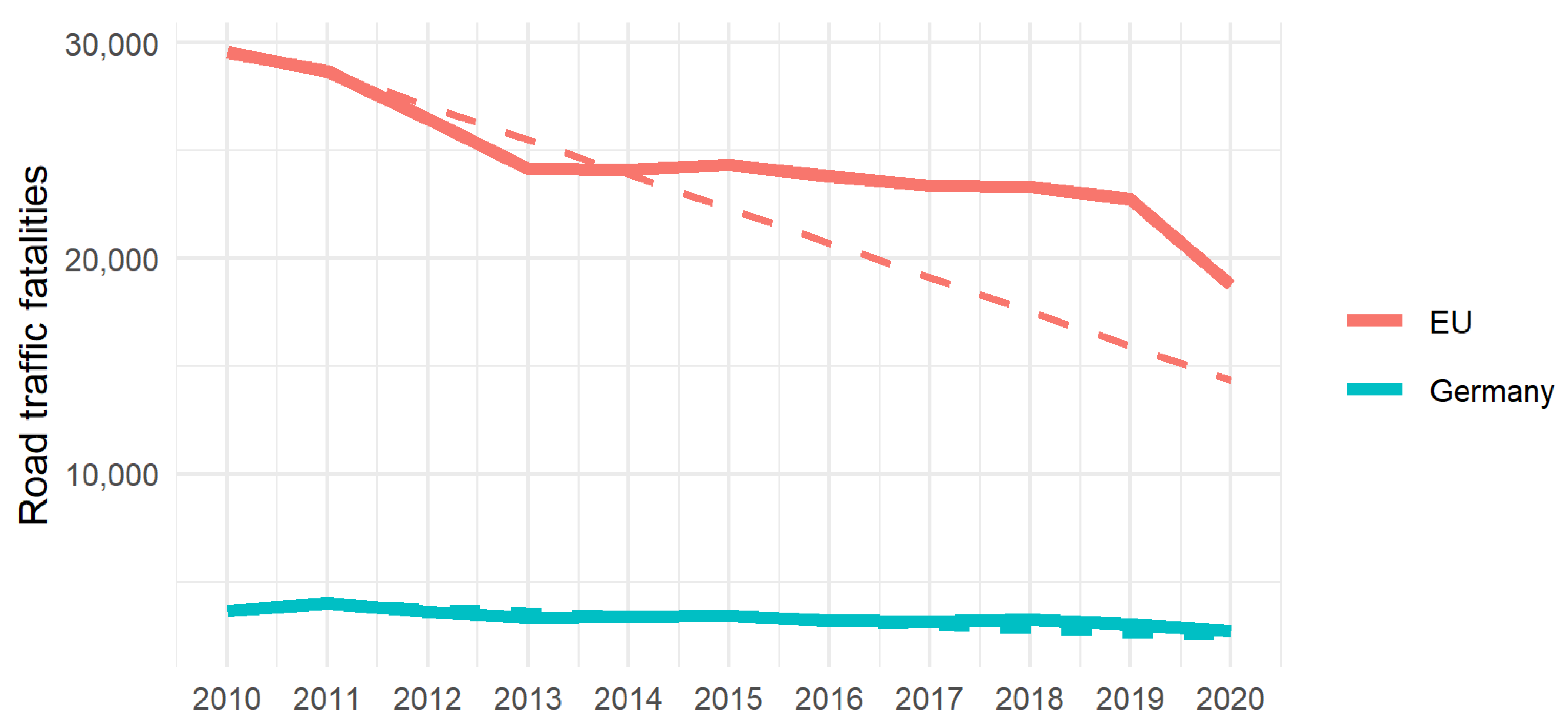 Safety 08 00070 g001