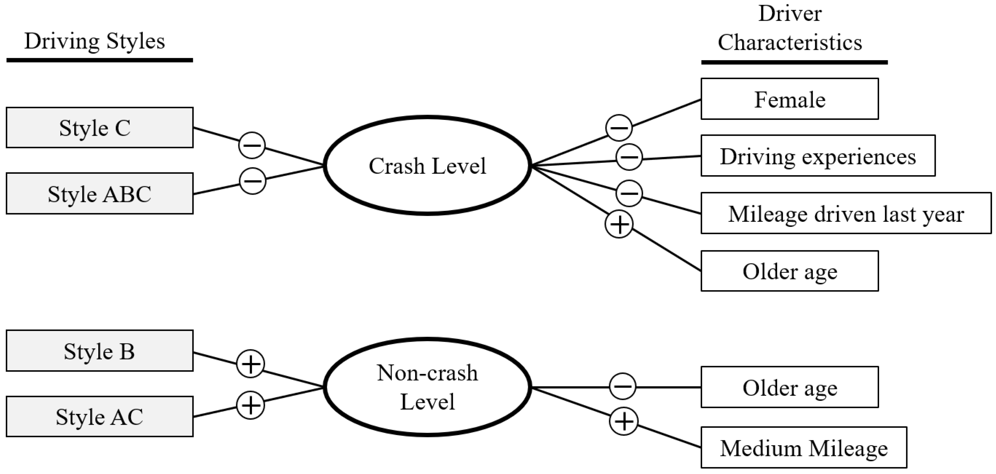 Safety 08 00074 g001 Safety 08 00074 g001