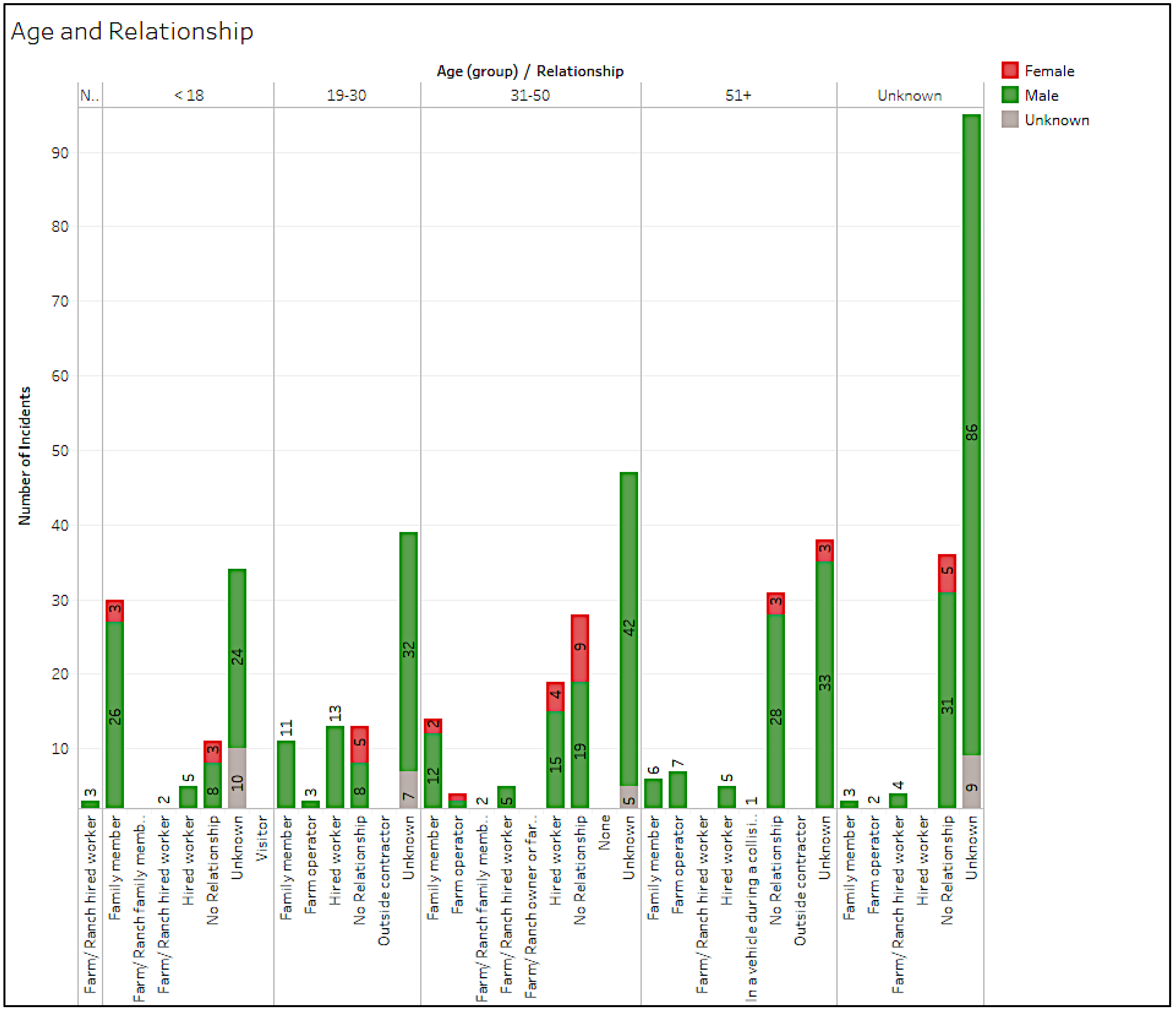 Safety 08 00075 g009