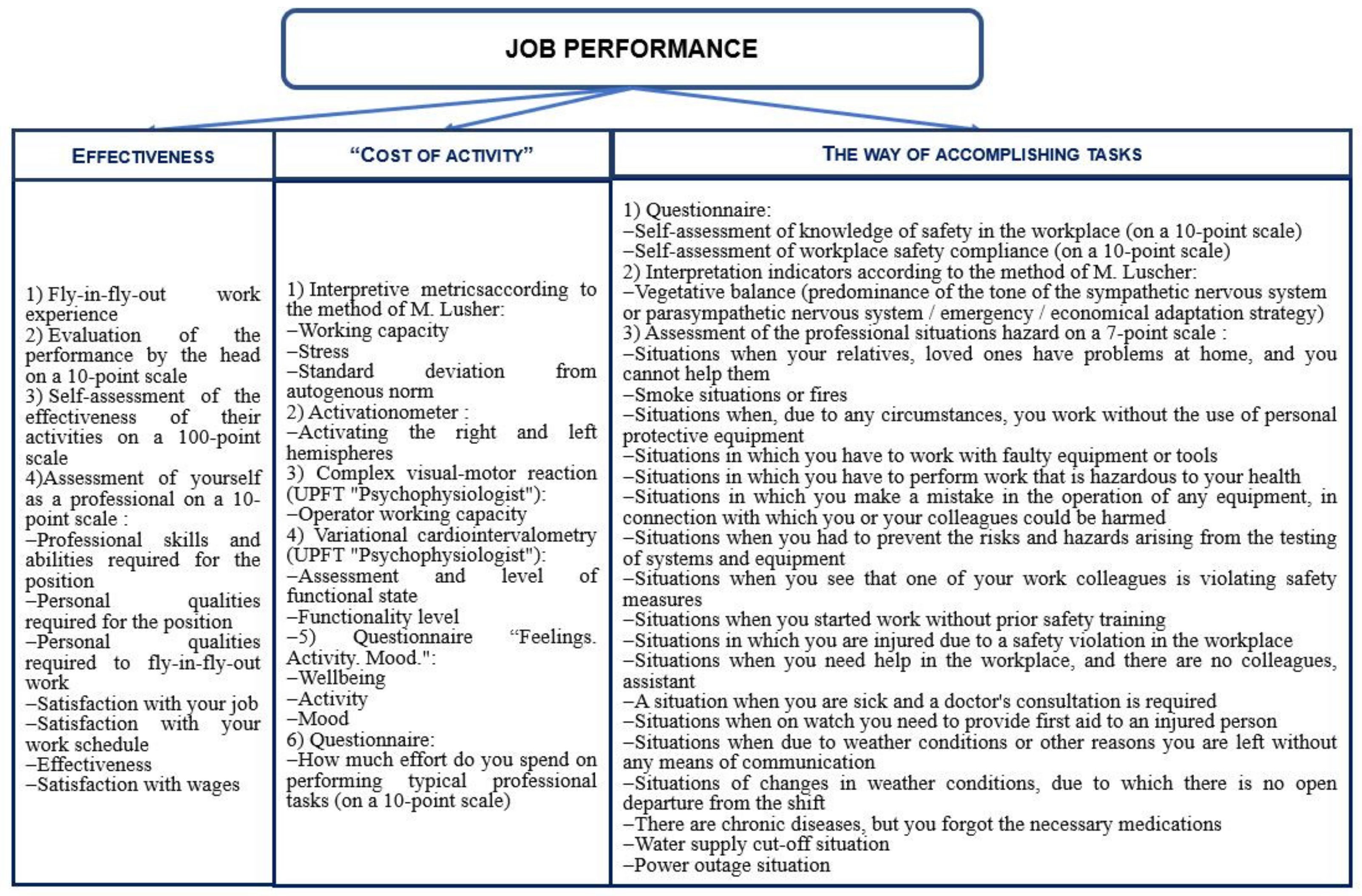 Safety 08 00076 g002 Safety 08 00076 g002