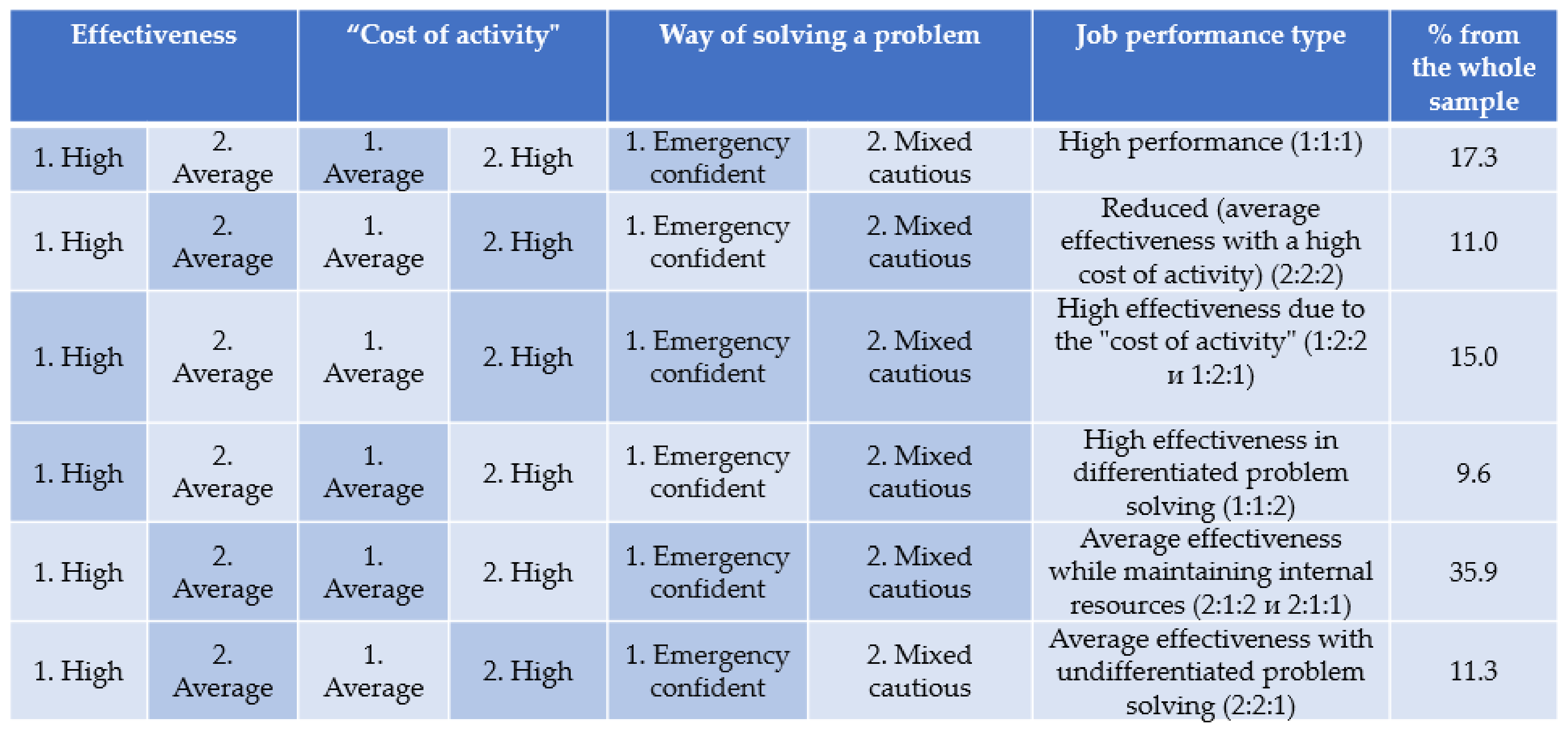 Safety 08 00076 g003 Safety 08 00076 g003