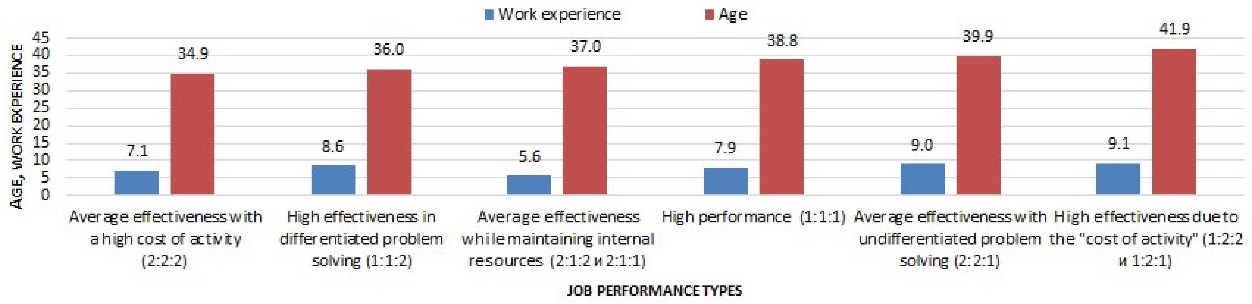 Safety Free FullText The Job Performance of FlyInFlyOut Workers in Industrial