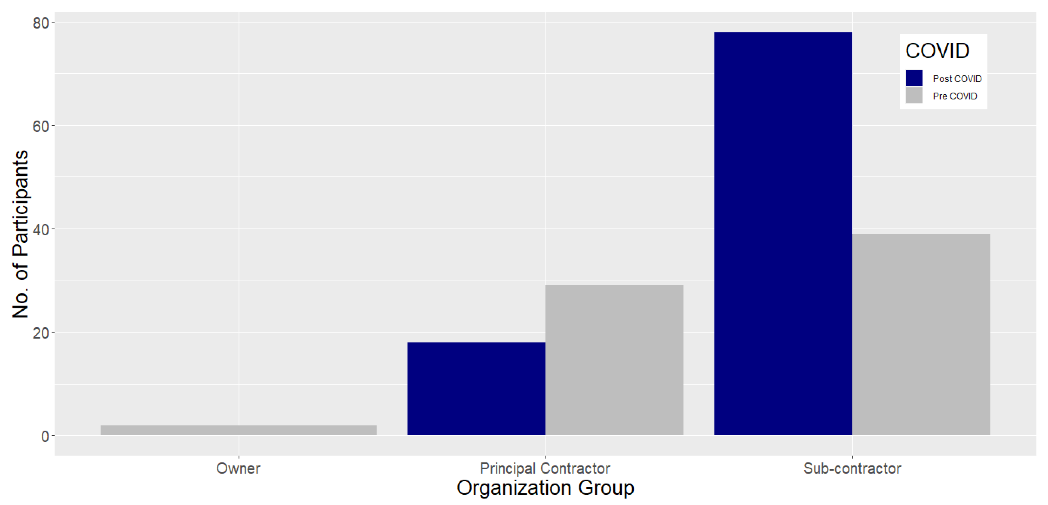 Safety 08 00077 g002 Safety 08 00077 g002