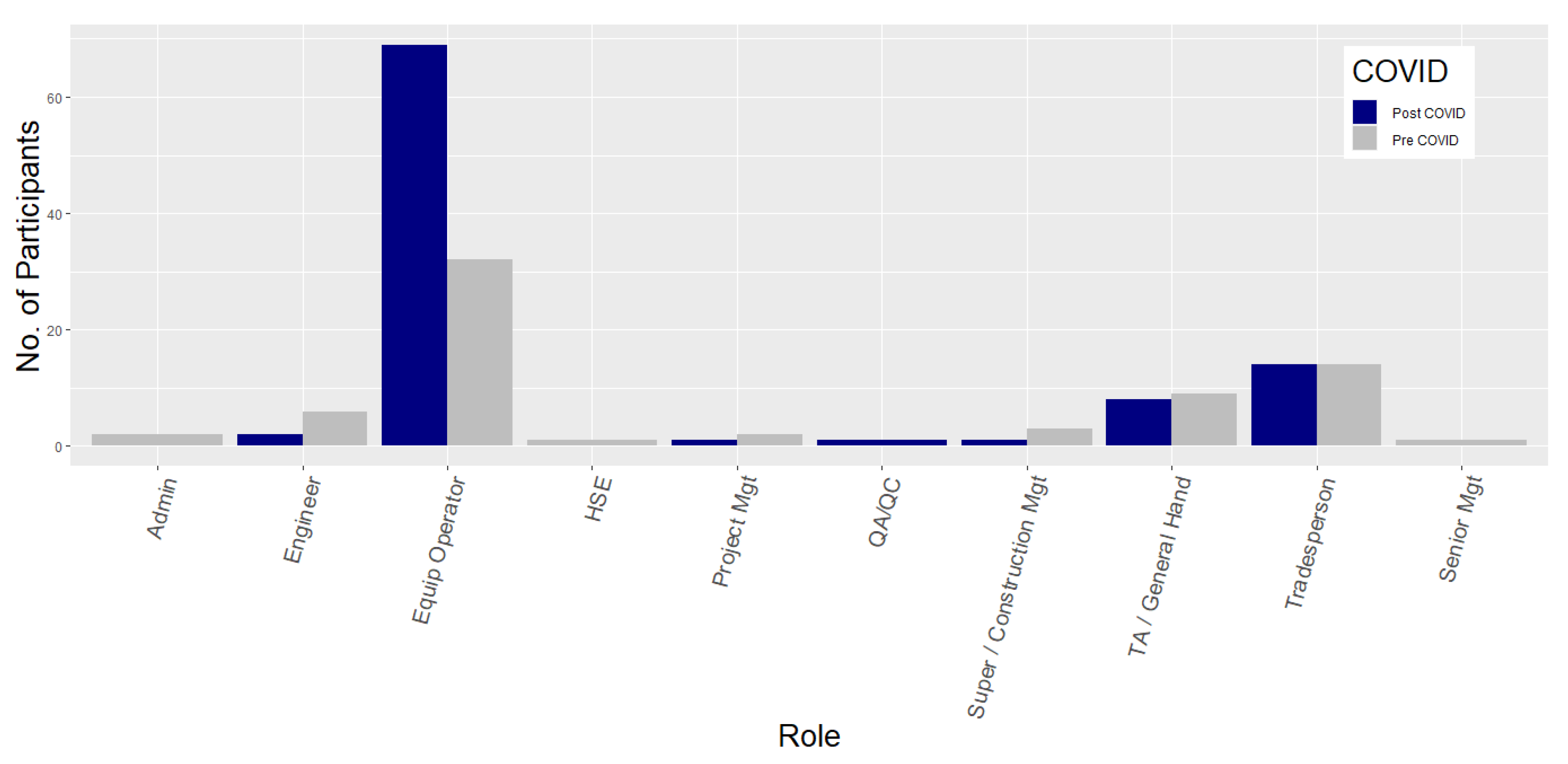 Safety 08 00077 g003 Safety 08 00077 g003