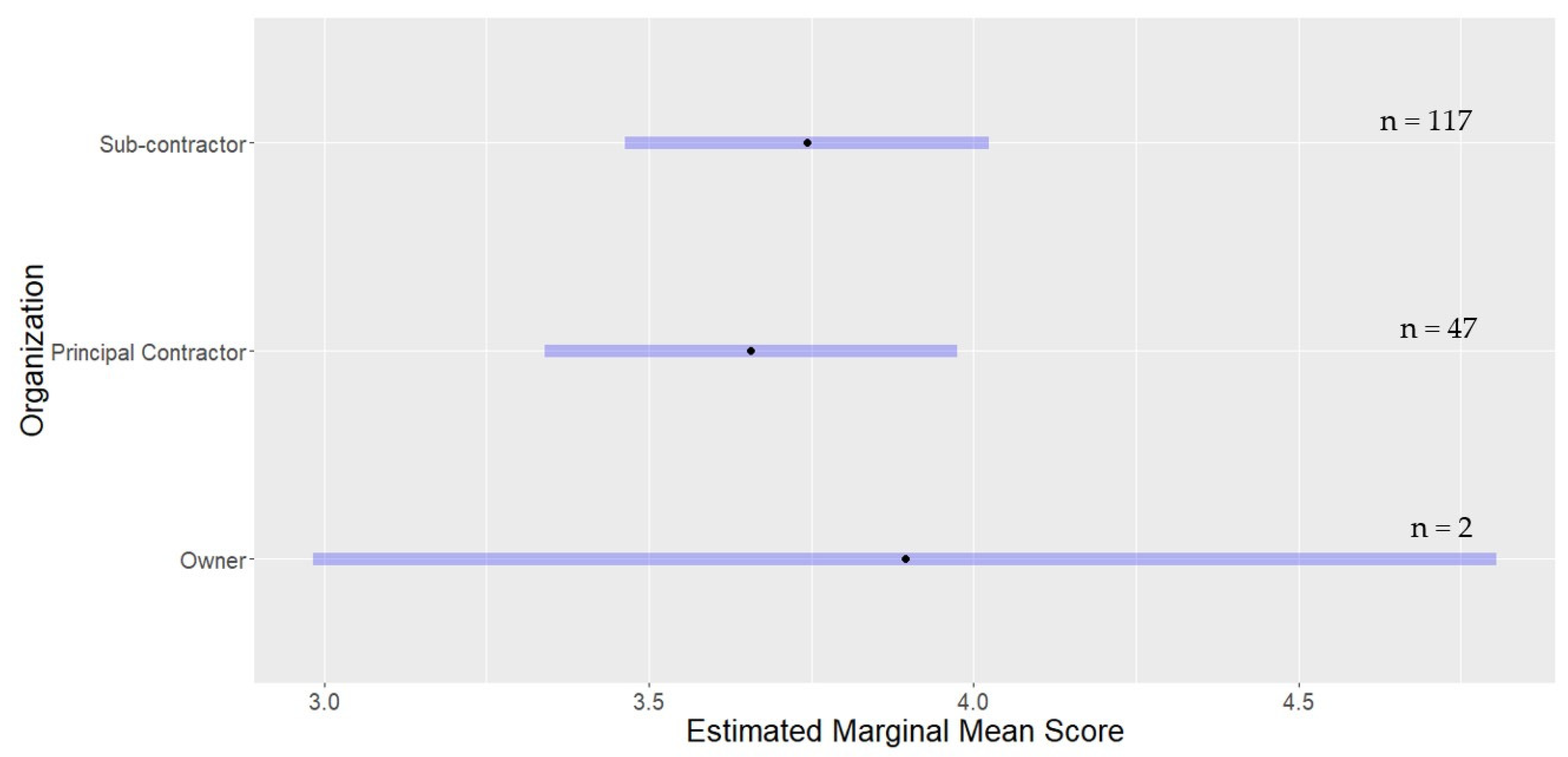 Safety 08 00077 g005 Safety 08 00077 g005