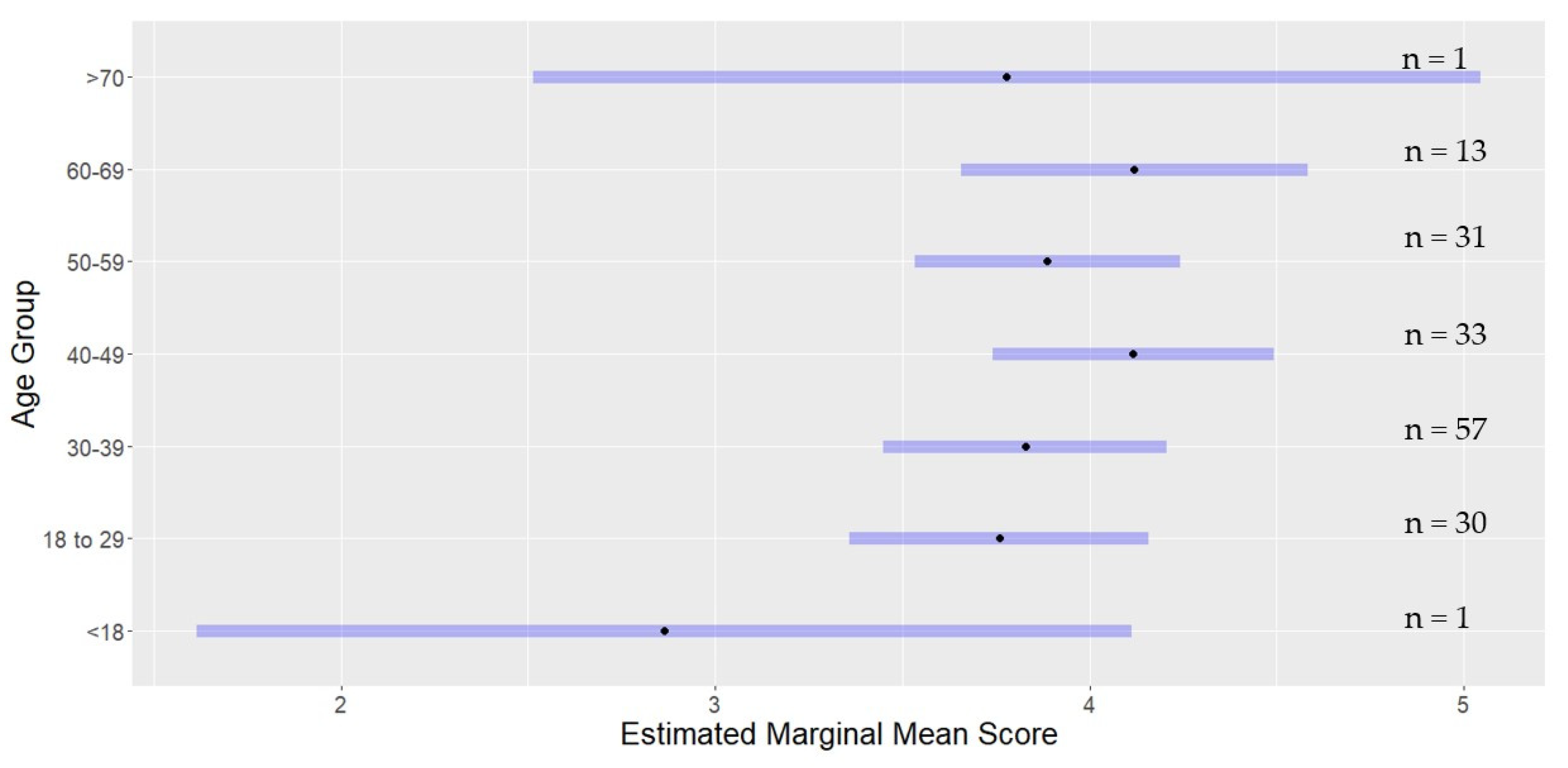 Safety 08 00077 g006 Safety 08 00077 g006
