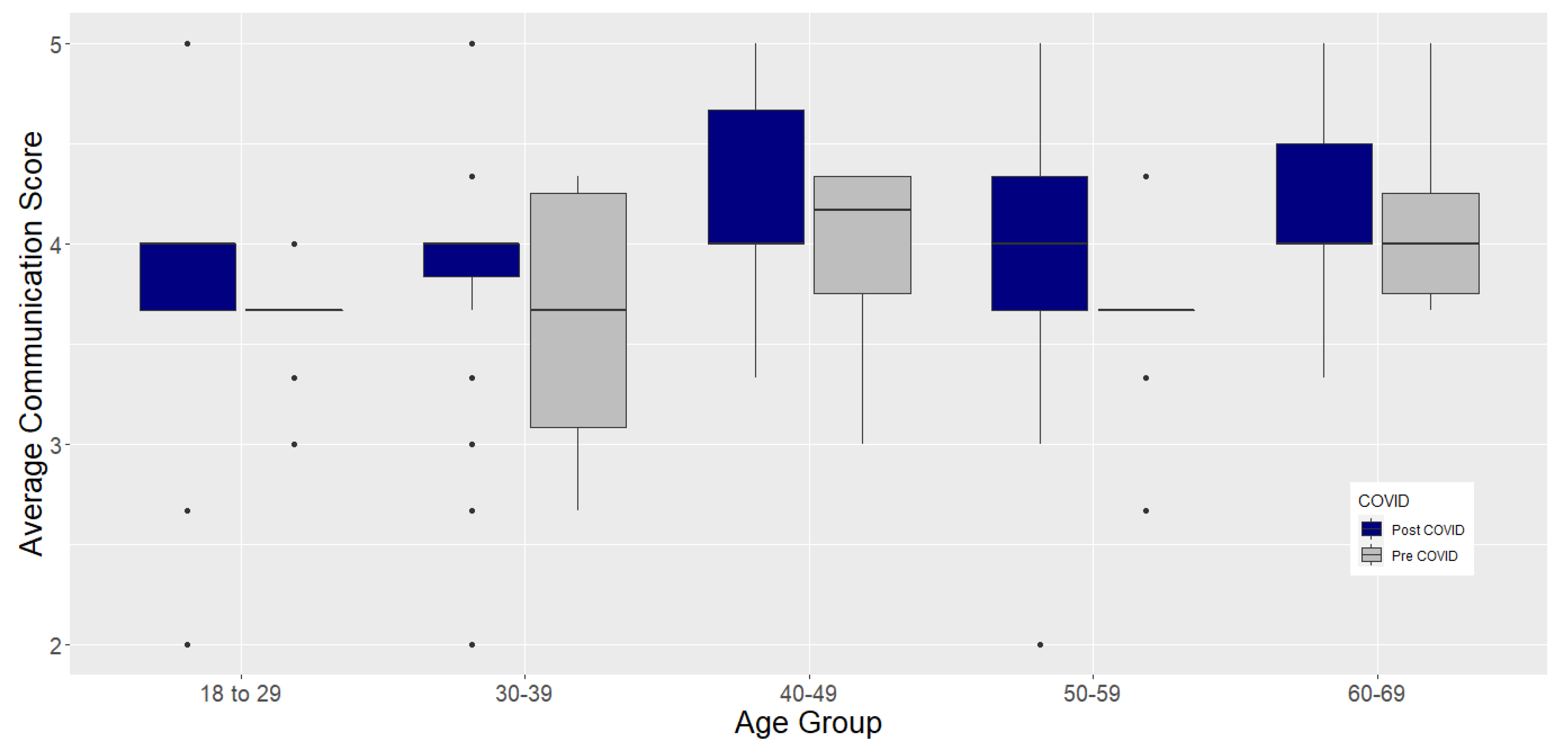 Safety 08 00077 g007a Safety 08 00077 g007a
