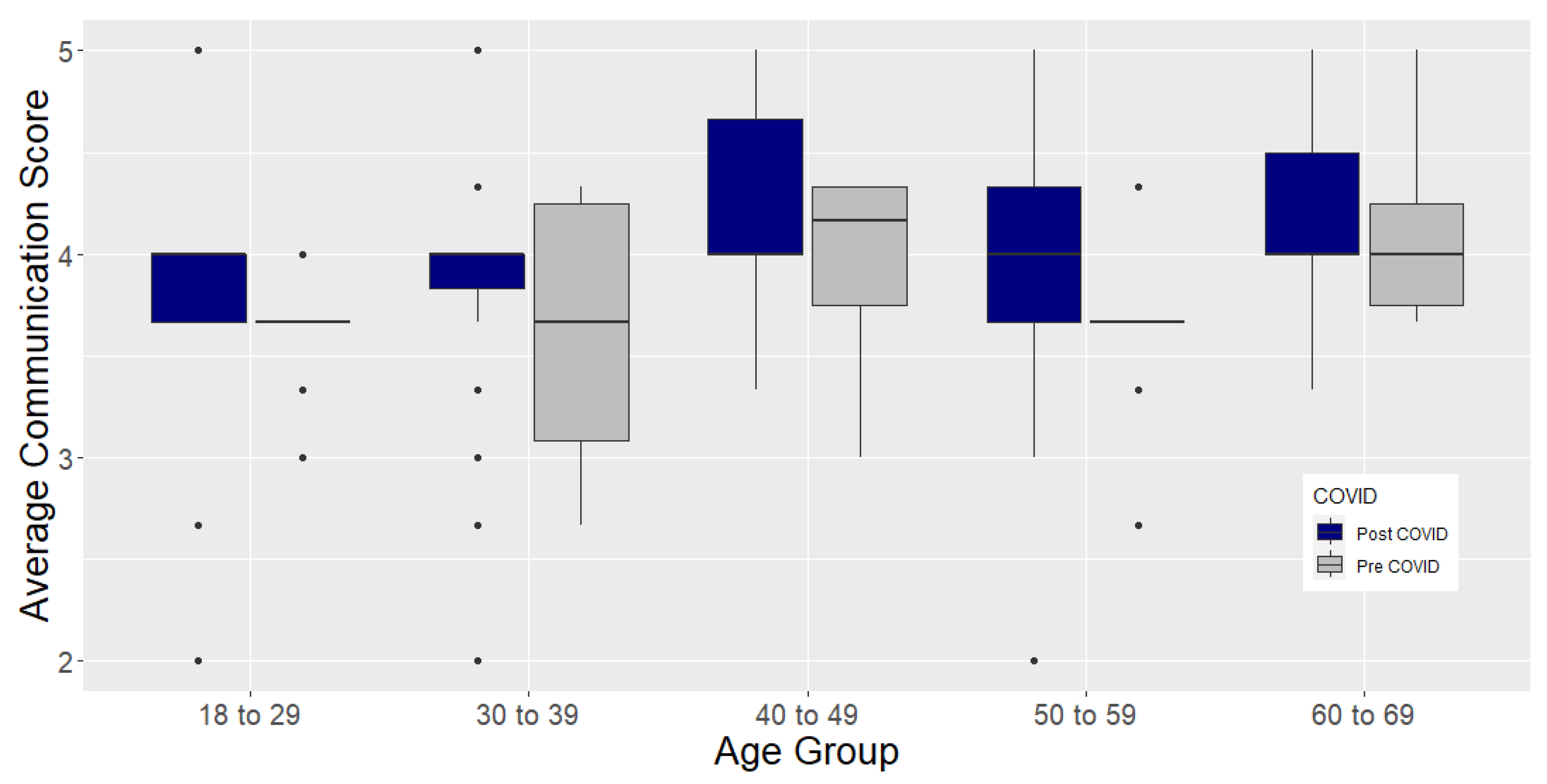 Safety 08 00077 g007b Safety 08 00077 g007b