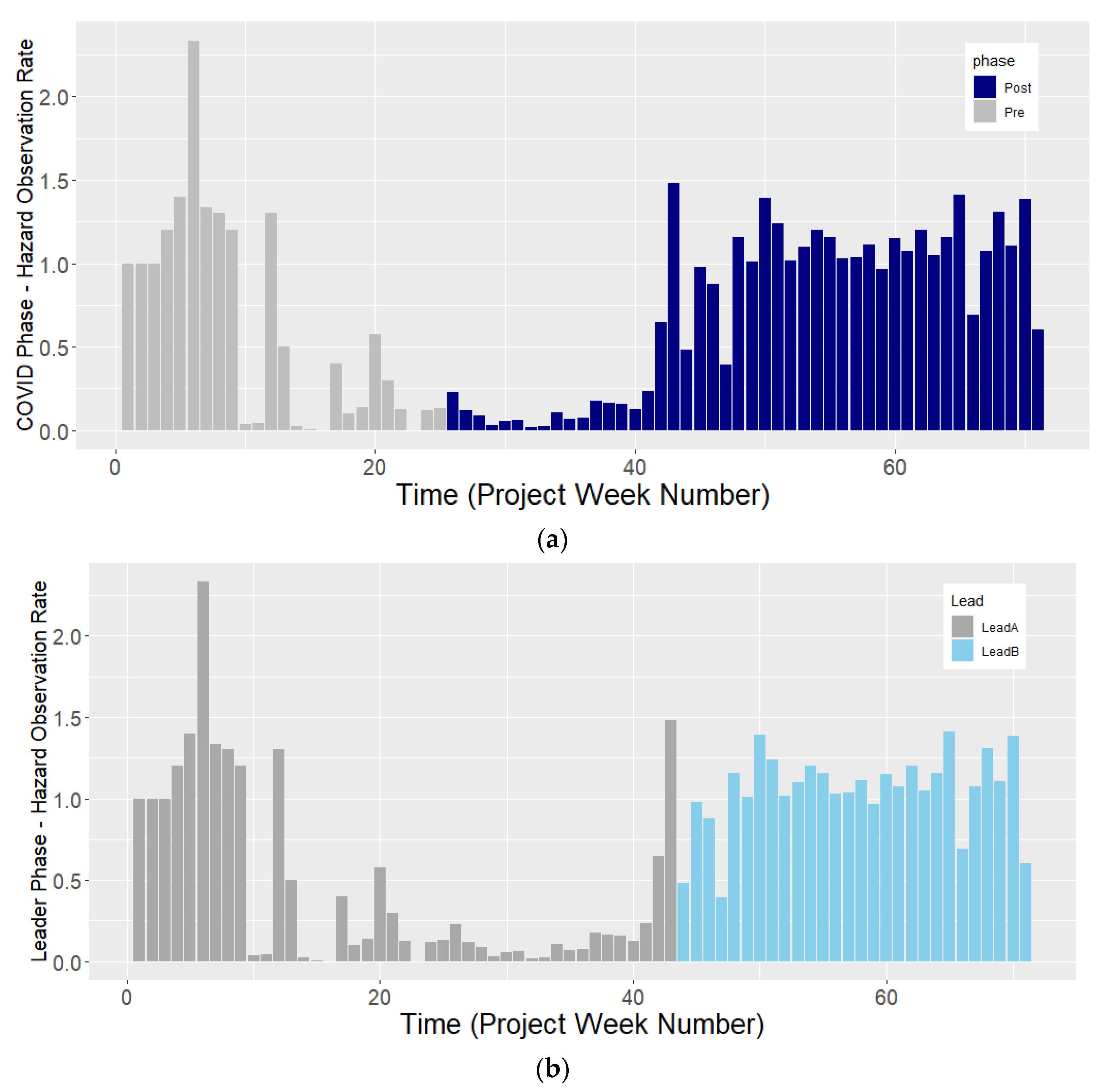 Safety 08 00077 g008 Safety 08 00077 g008