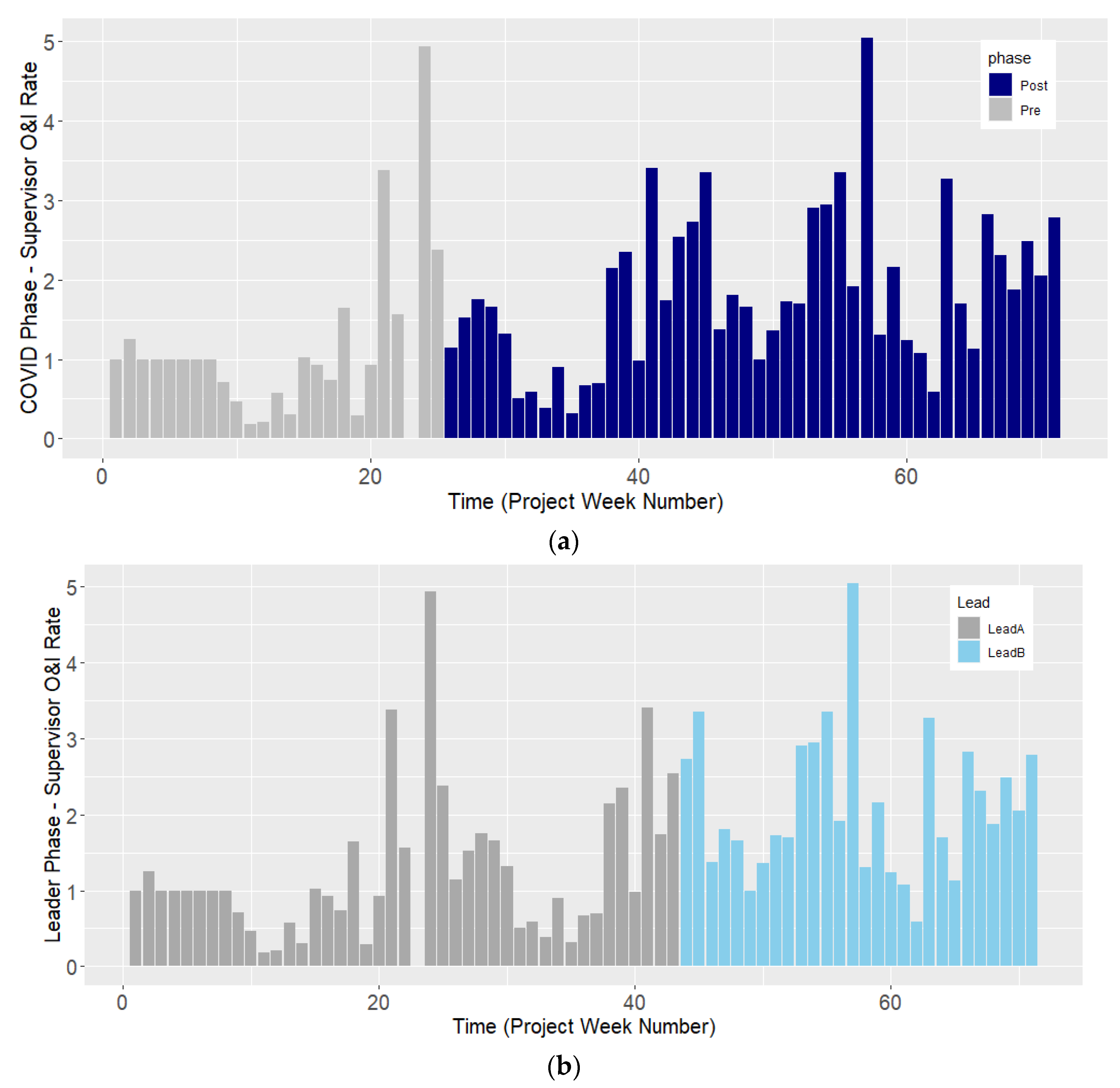 Safety 08 00077 g010 Safety 08 00077 g010