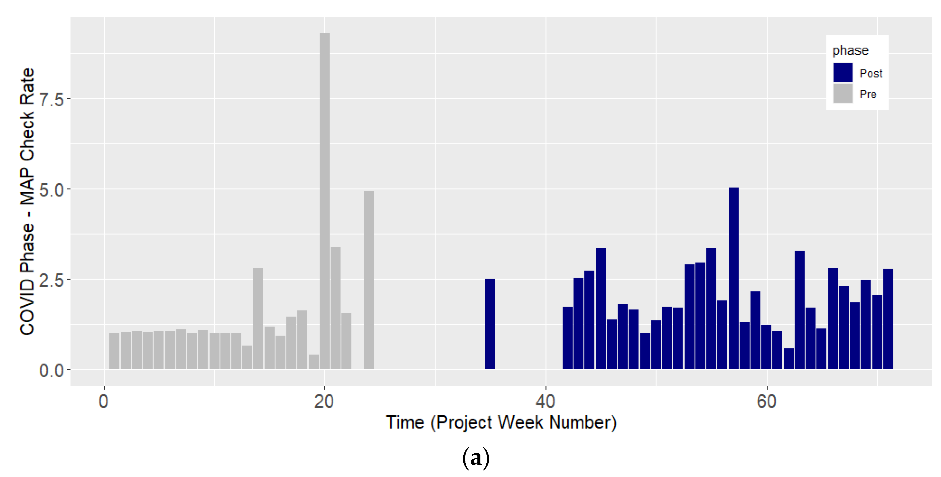 Safety 08 00077 g011a Safety 08 00077 g011a