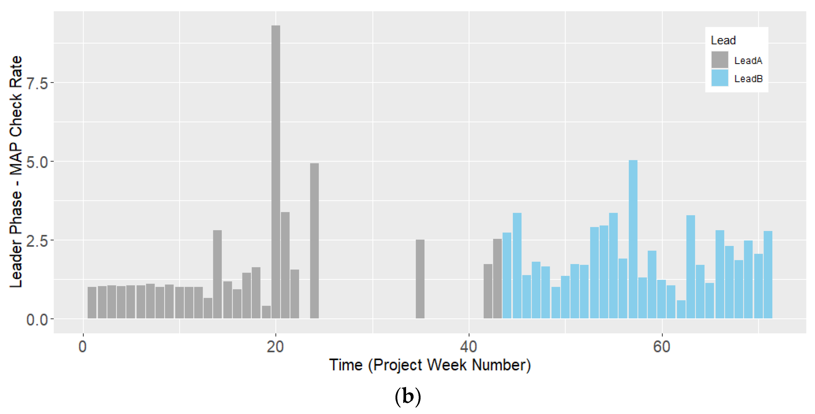 Safety 08 00077 g011b Safety 08 00077 g011b