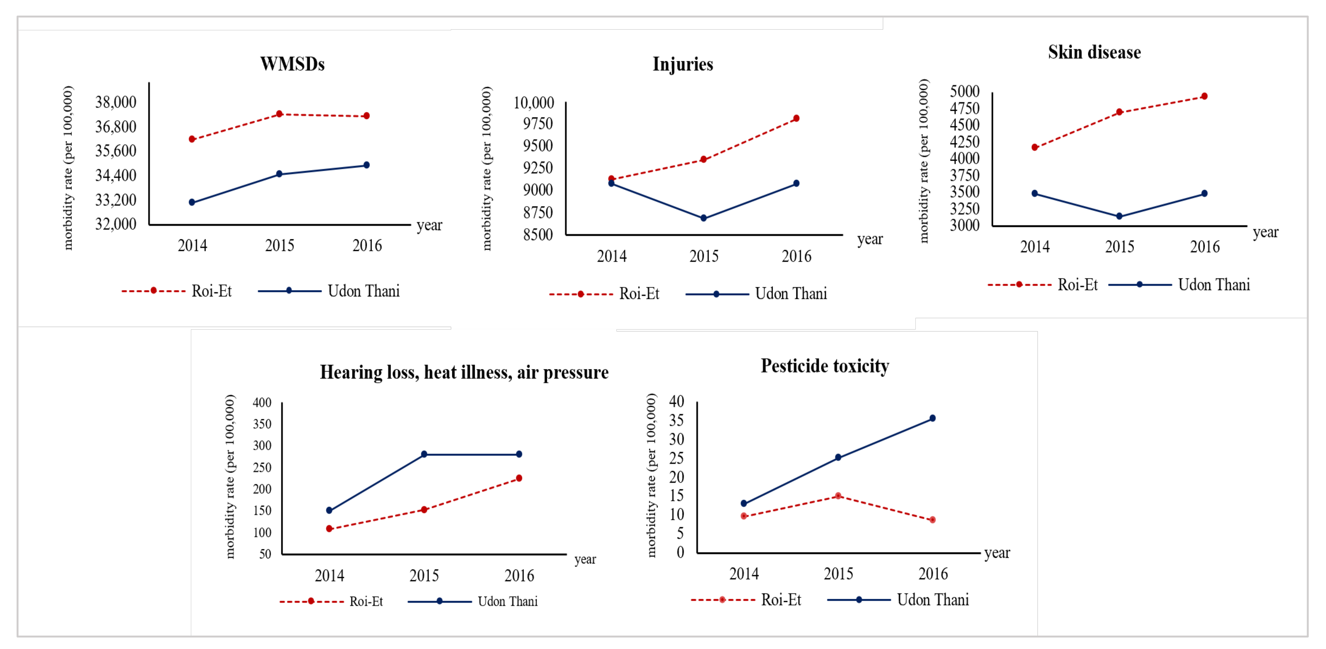 Safety 08 00078 g002