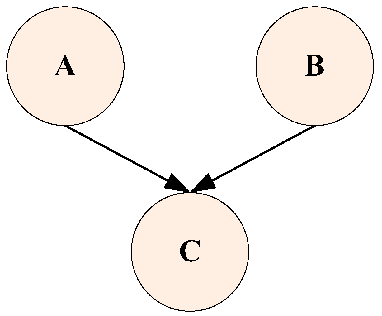 Safety 08 00079 g001 Safety 08 00079 g001