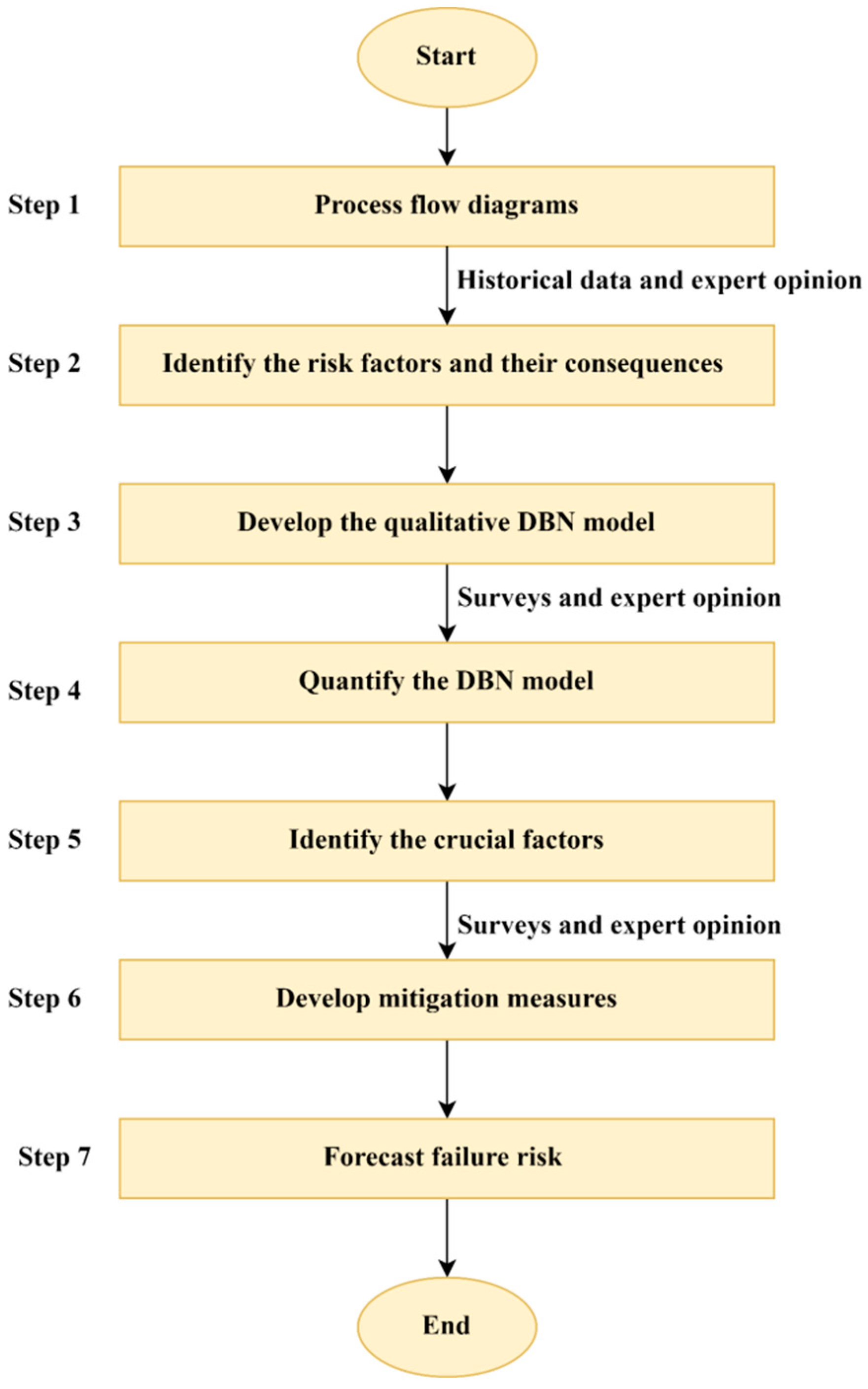 Safety 08 00079 g003 Safety 08 00079 g003