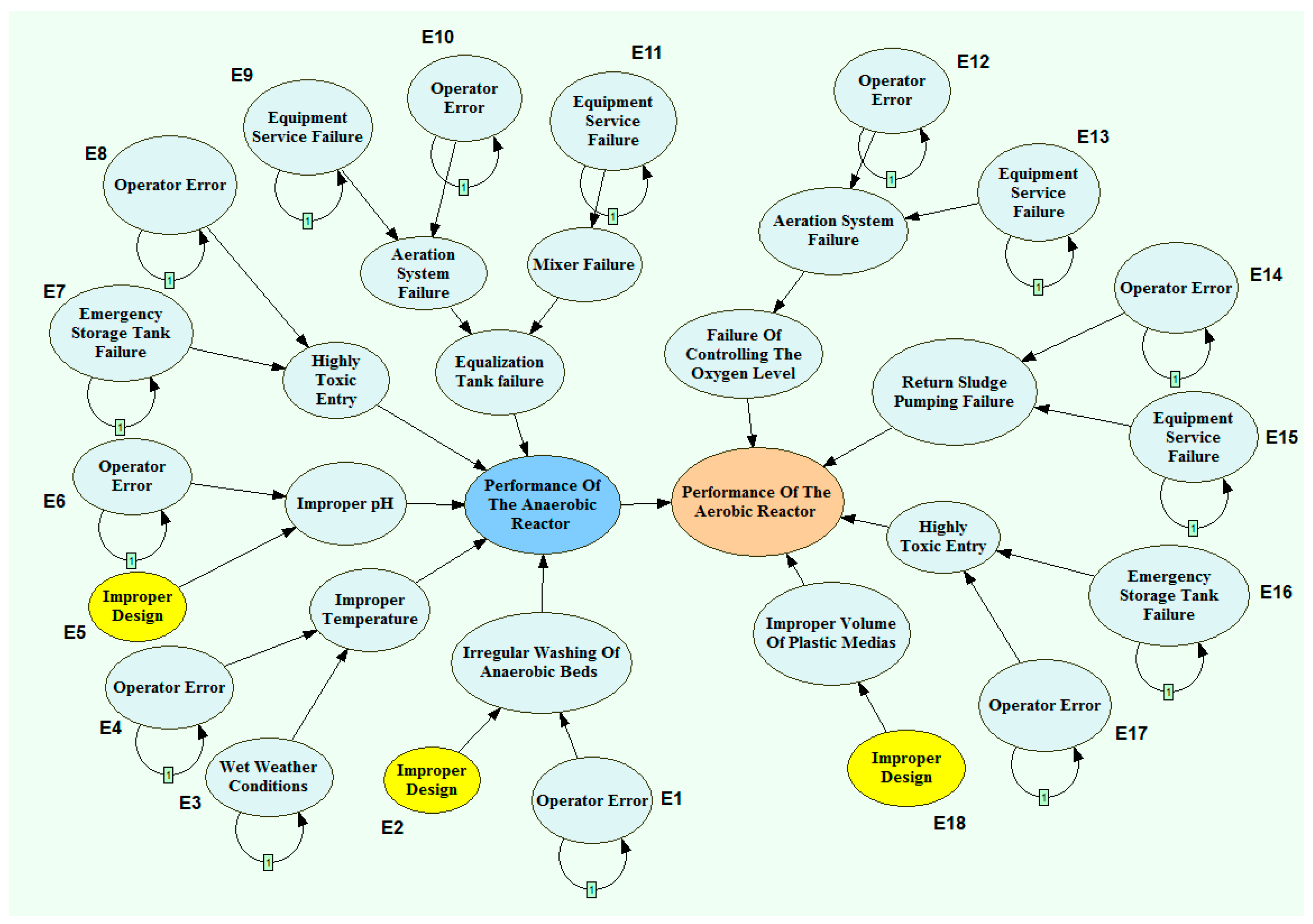 Safety 08 00079 g006 Safety 08 00079 g006