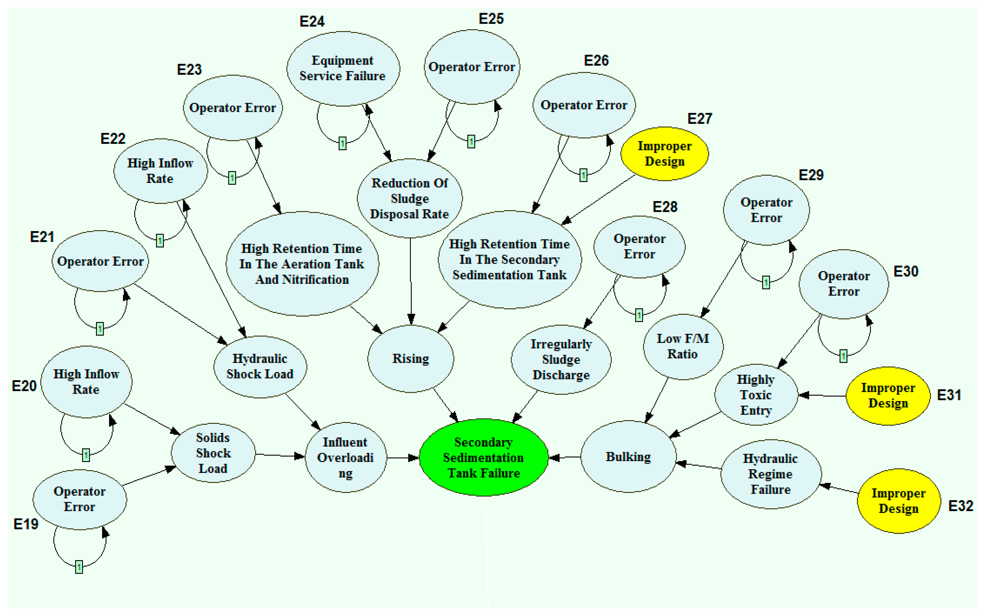 Safety 08 00079 g007 Safety 08 00079 g007