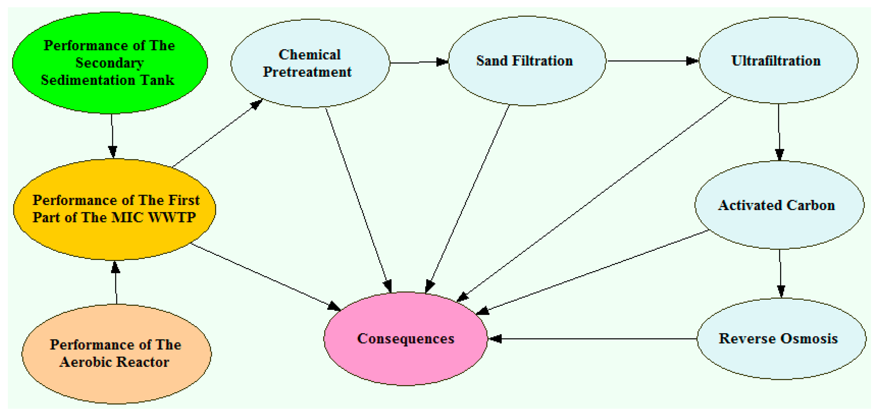 Safety 08 00079 g008 Safety 08 00079 g008