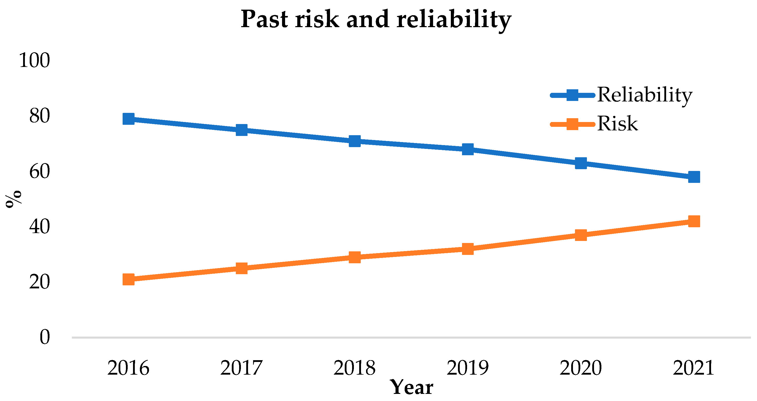 Safety 08 00079 g009 Safety 08 00079 g009