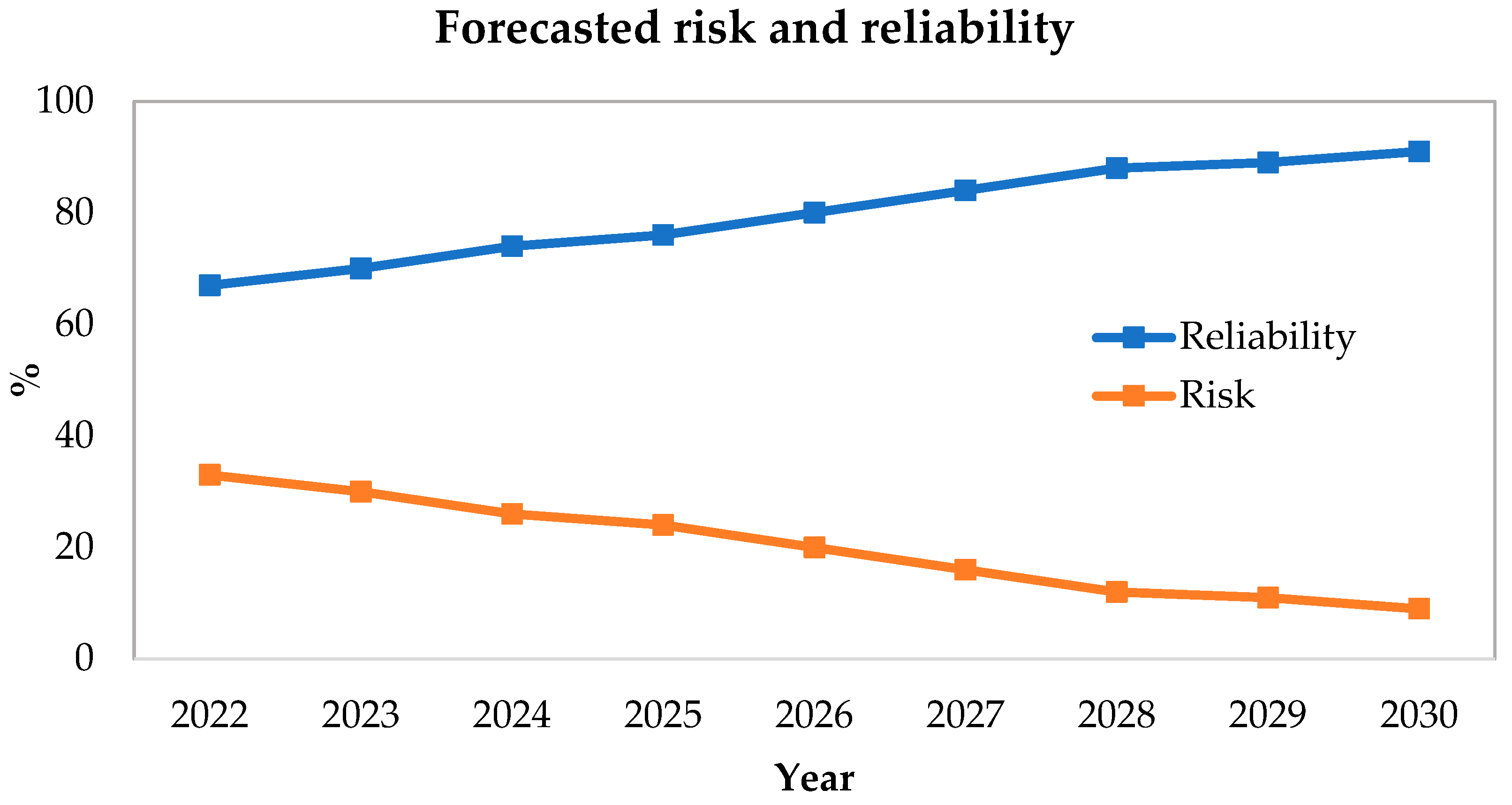 Safety 08 00079 g011 Safety 08 00079 g011