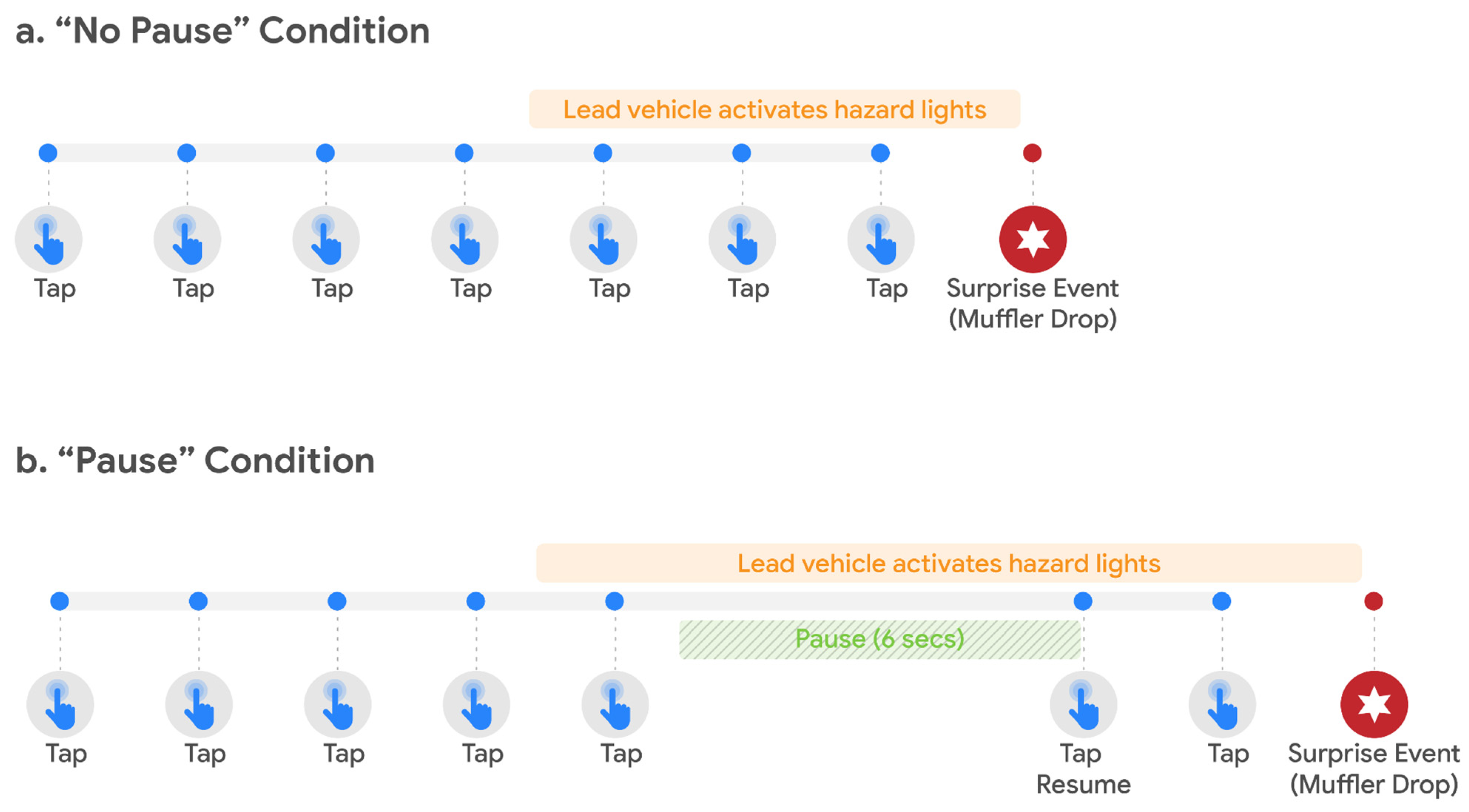 Safety 08 00081 g003