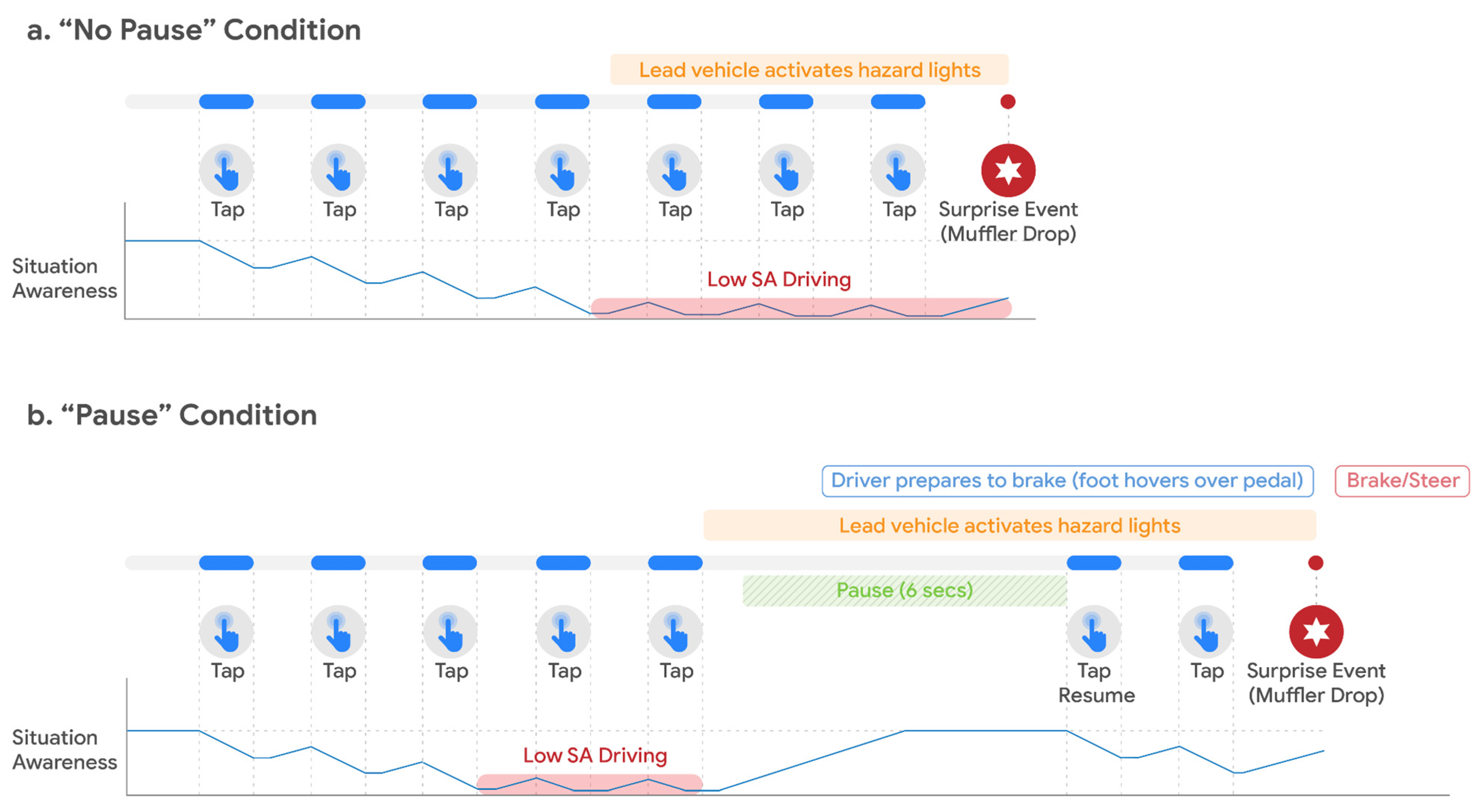 Safety 08 00081 g004