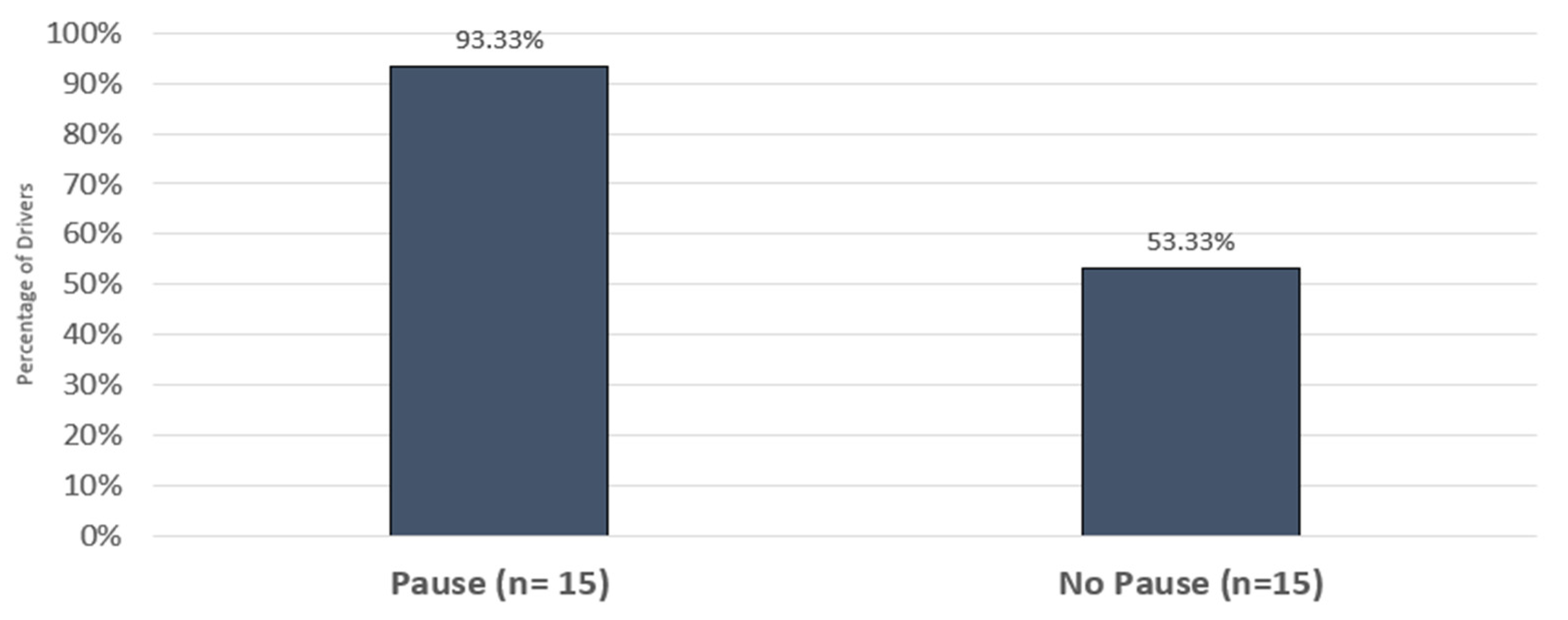 Safety 08 00081 g005