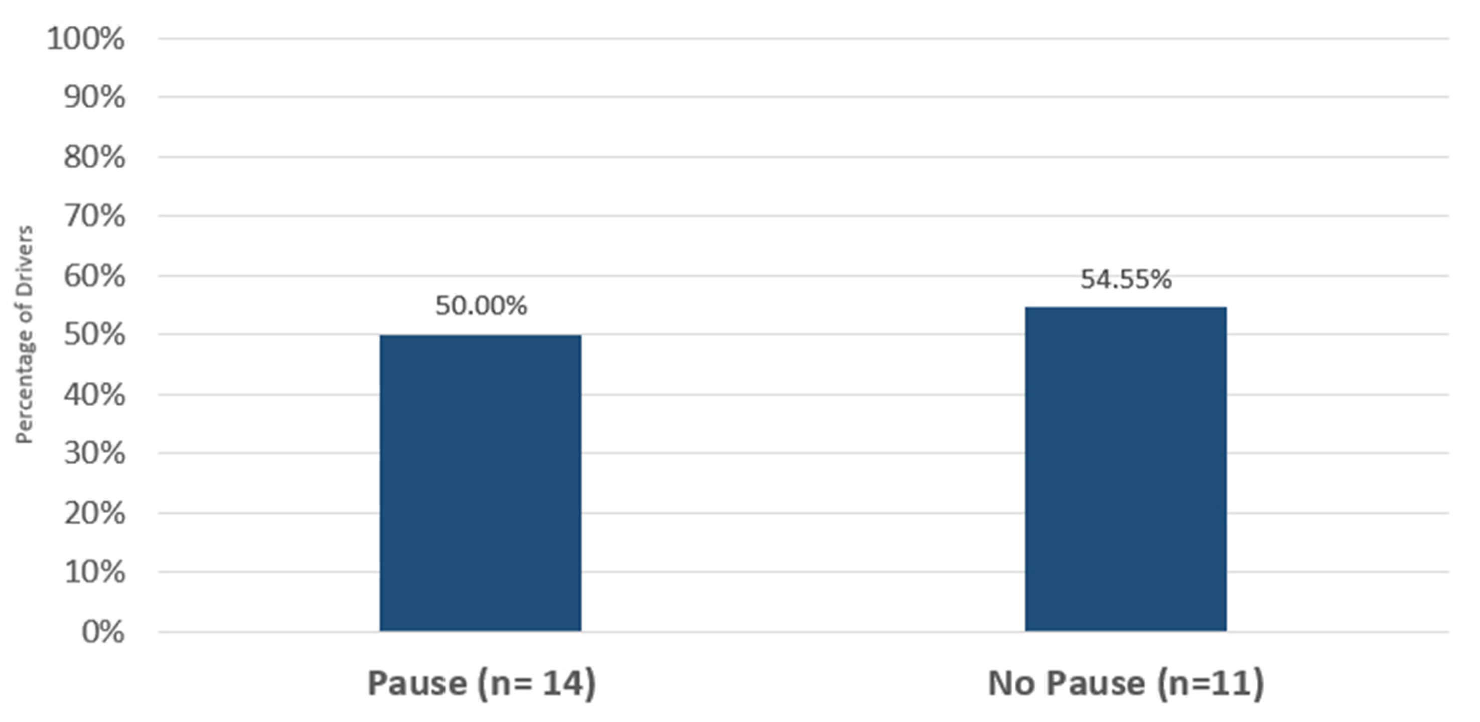 Safety 08 00081 g007