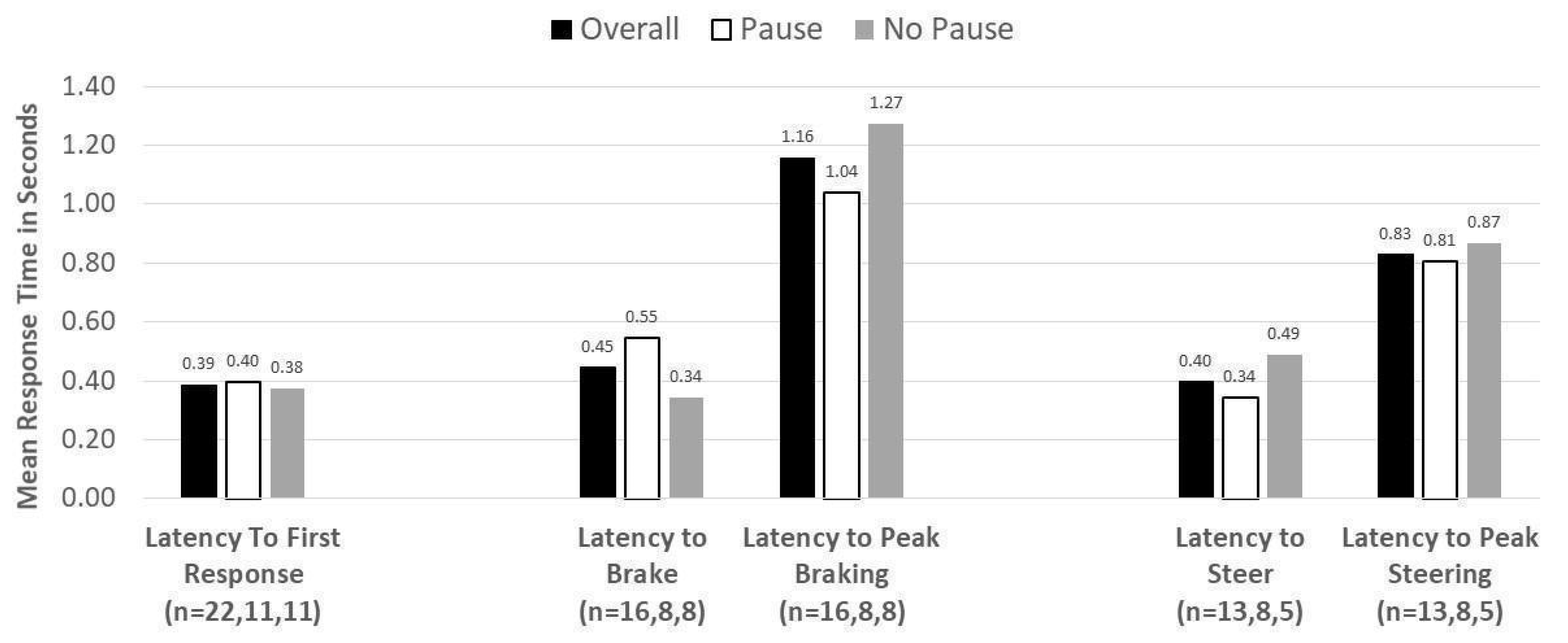 Safety 08 00081 g008