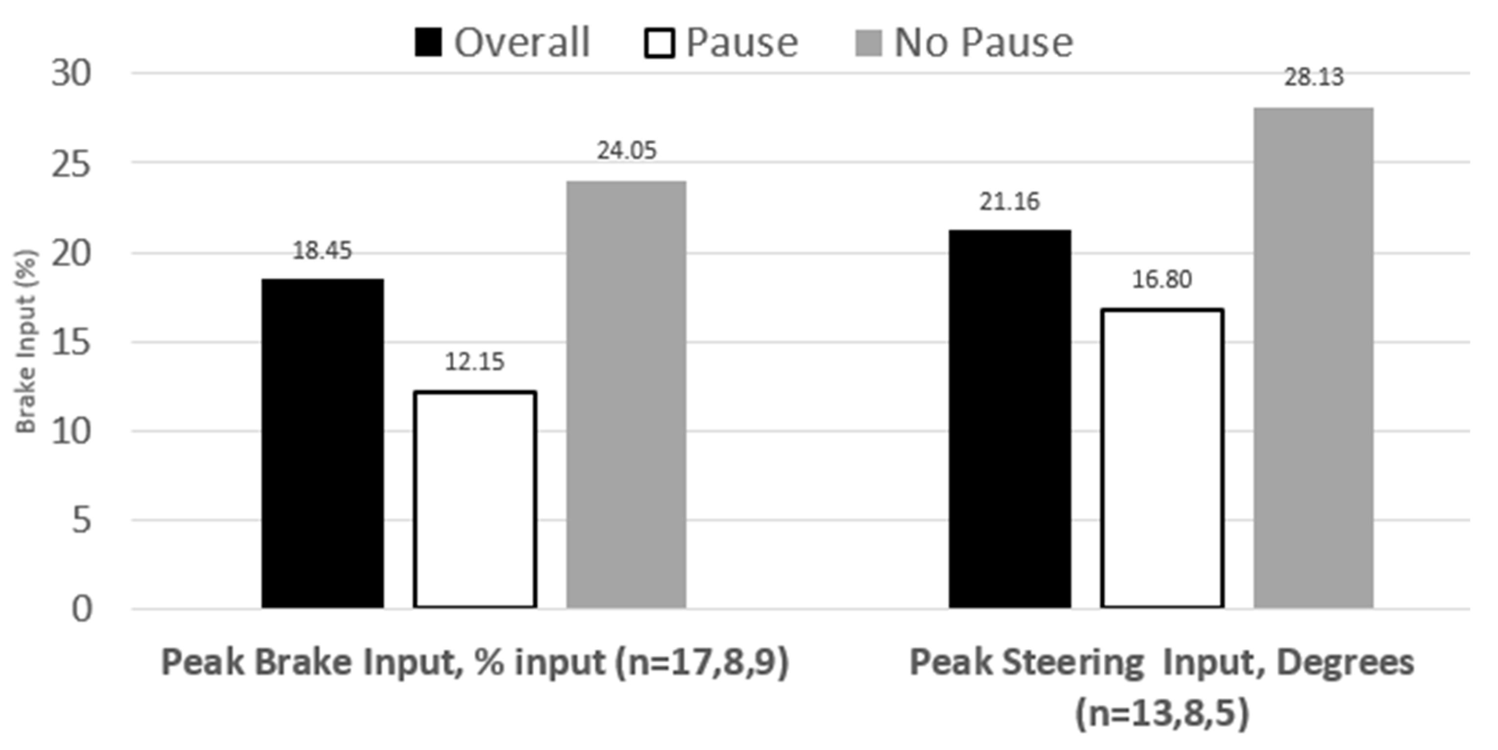 Safety 08 00081 g009