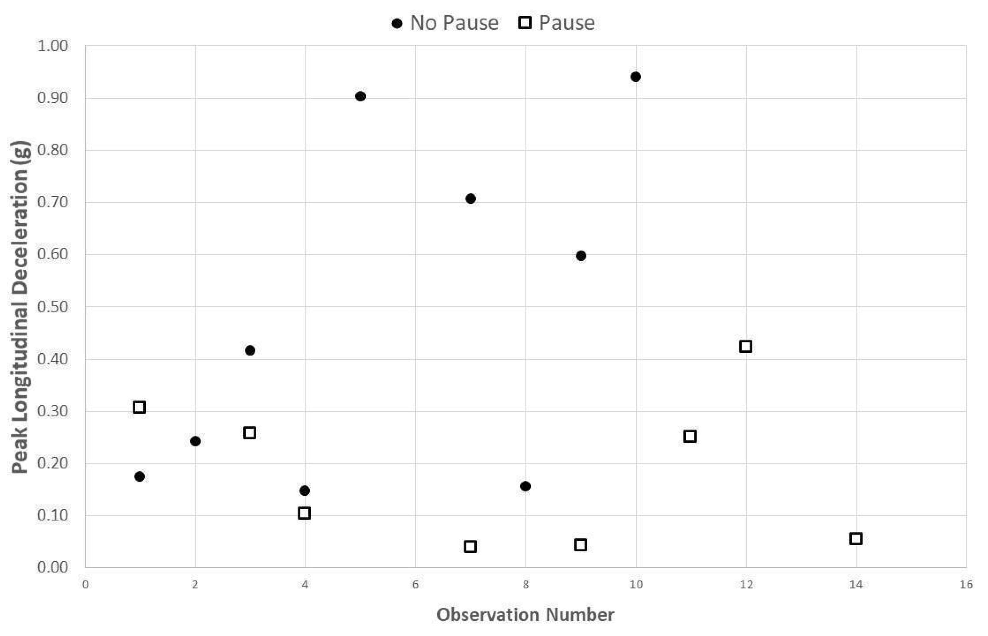 Safety 08 00081 g011