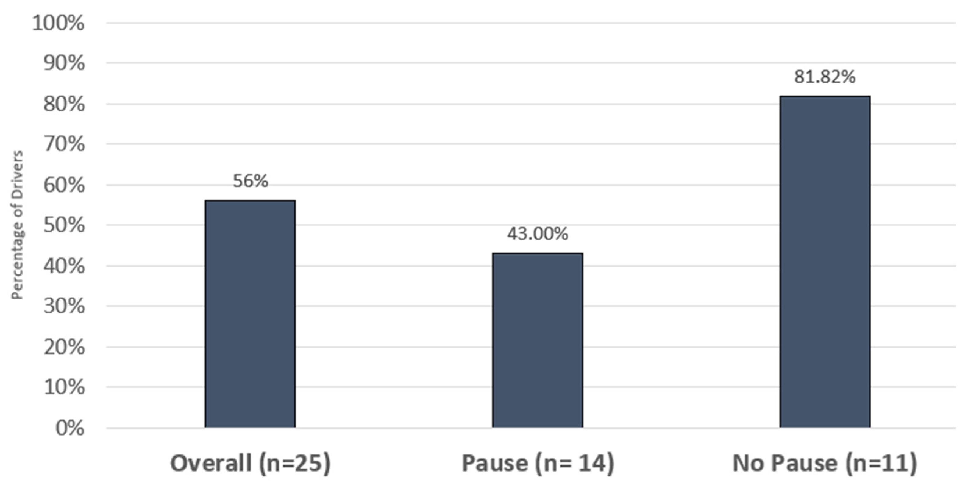Safety 08 00081 g012