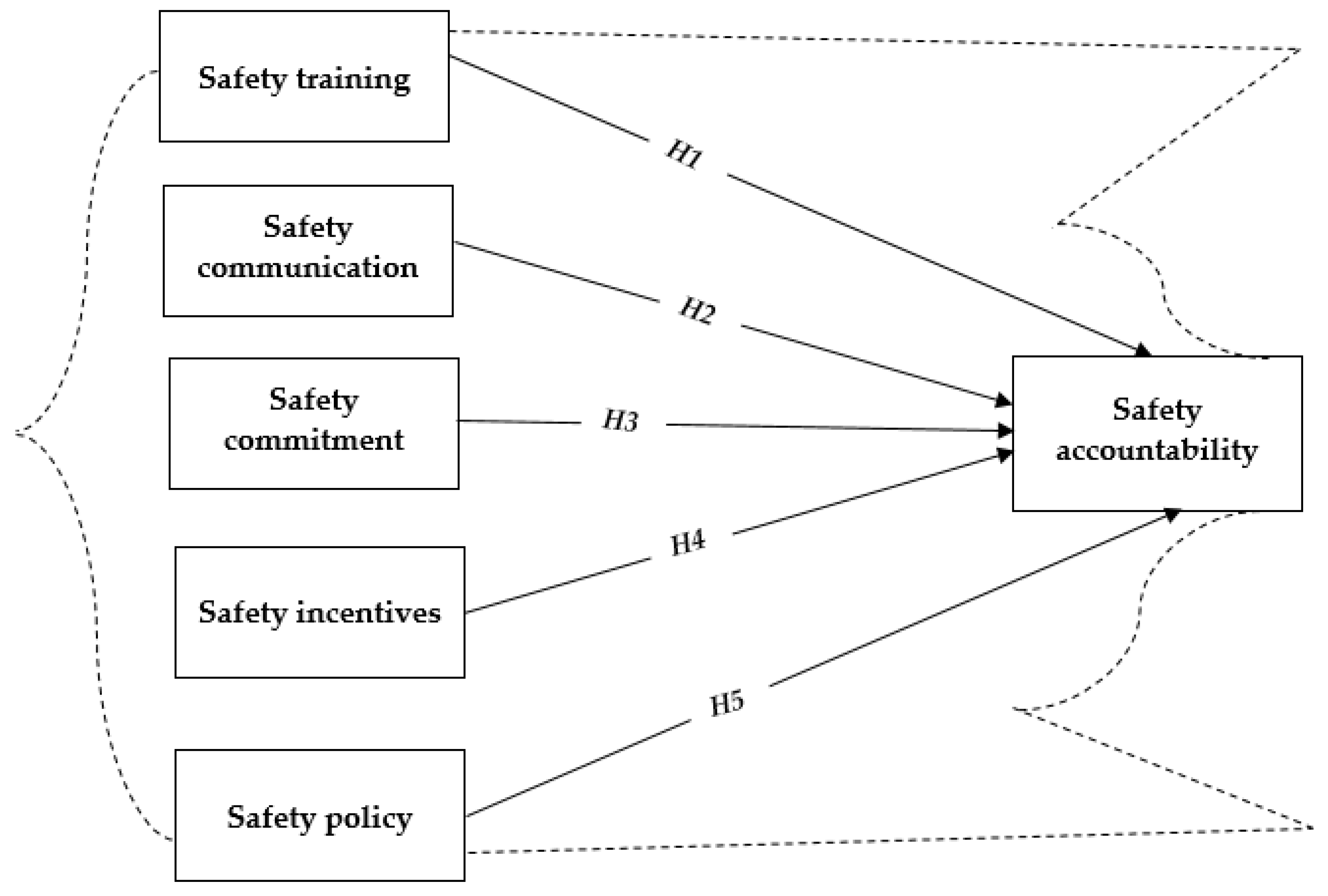 Safety 08 00082 g001 Safety 08 00082 g001