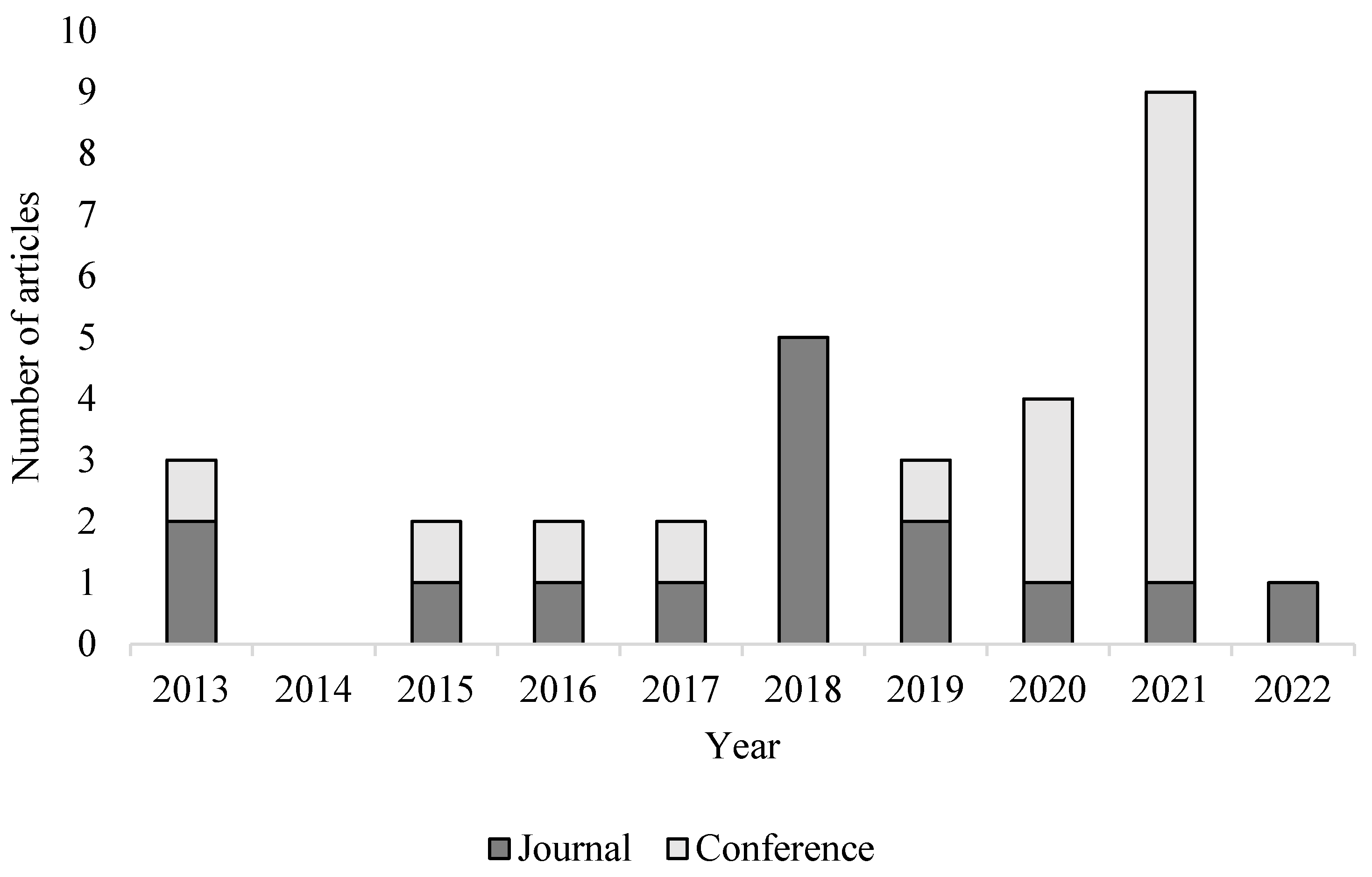 Safety 08 00084 g002 Safety 08 00084 g002