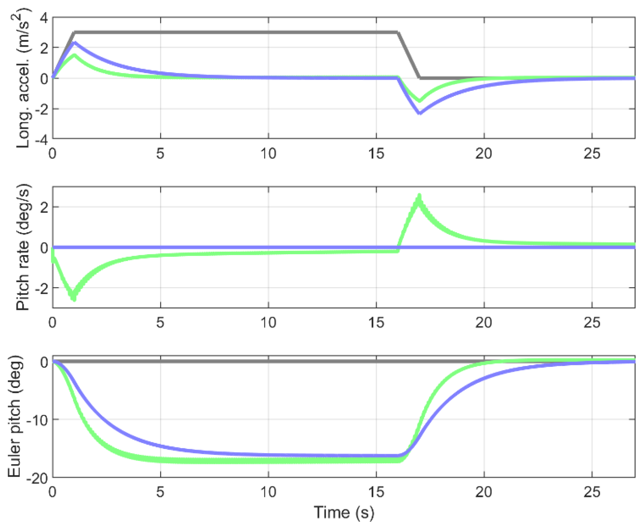 Safety 08 00085 g002 Safety 08 00085 g002