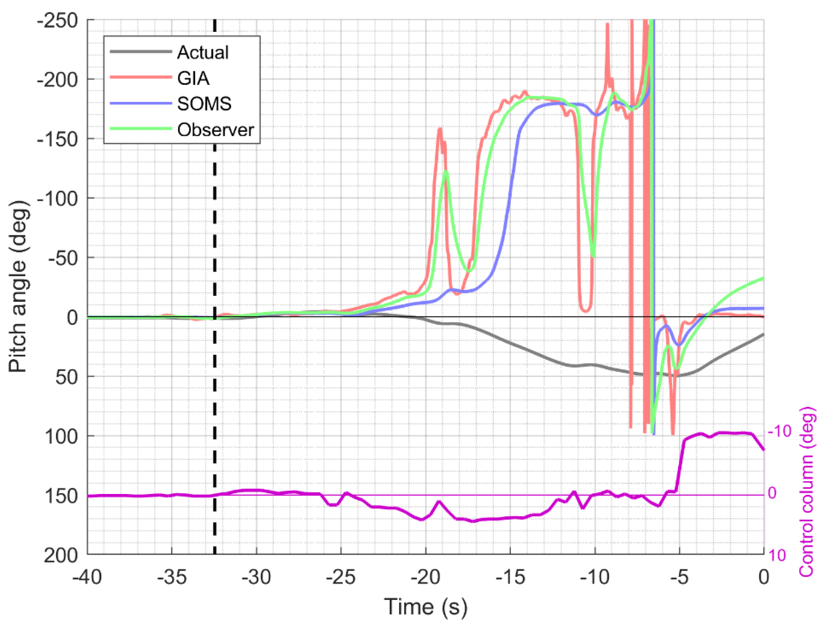 Safety 08 00085 g003 Safety 08 00085 g003